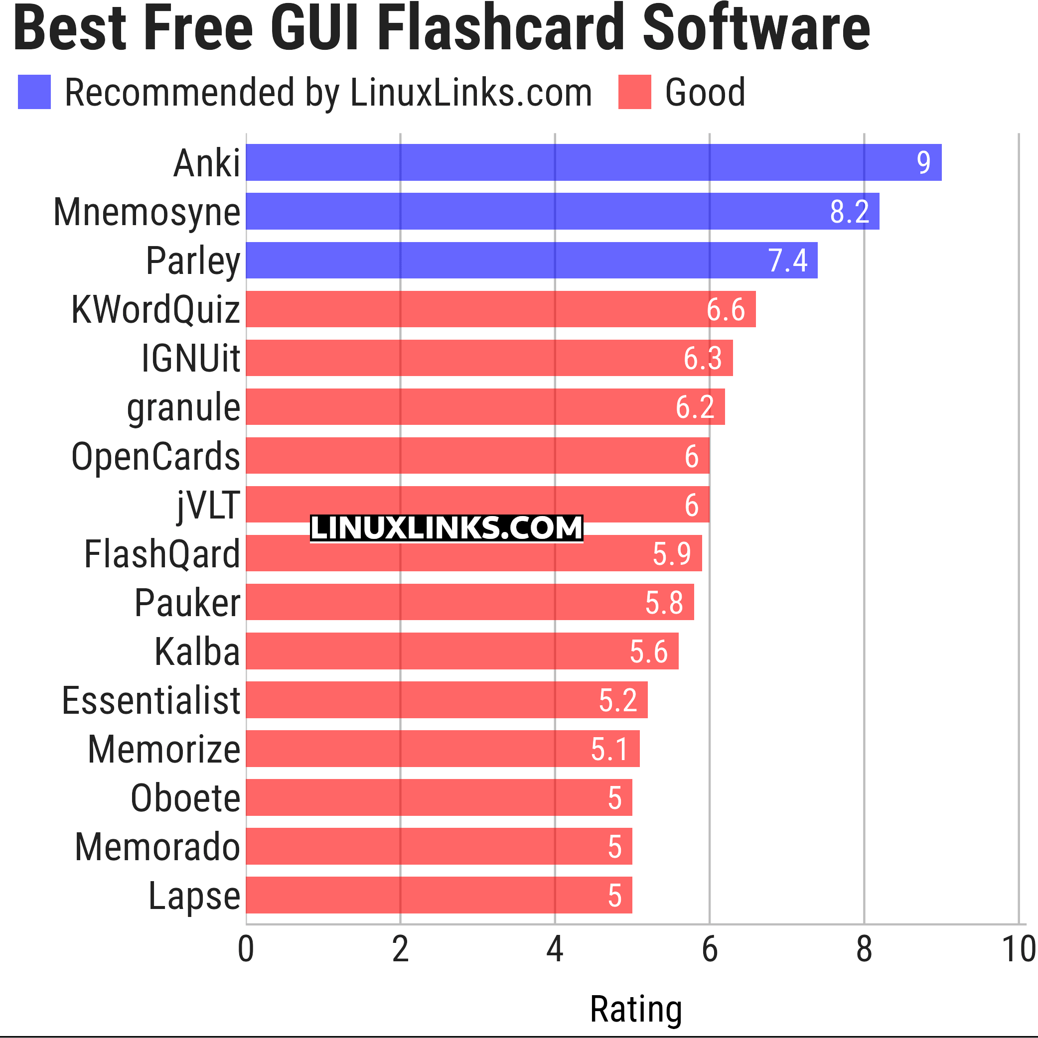 Ratings chart