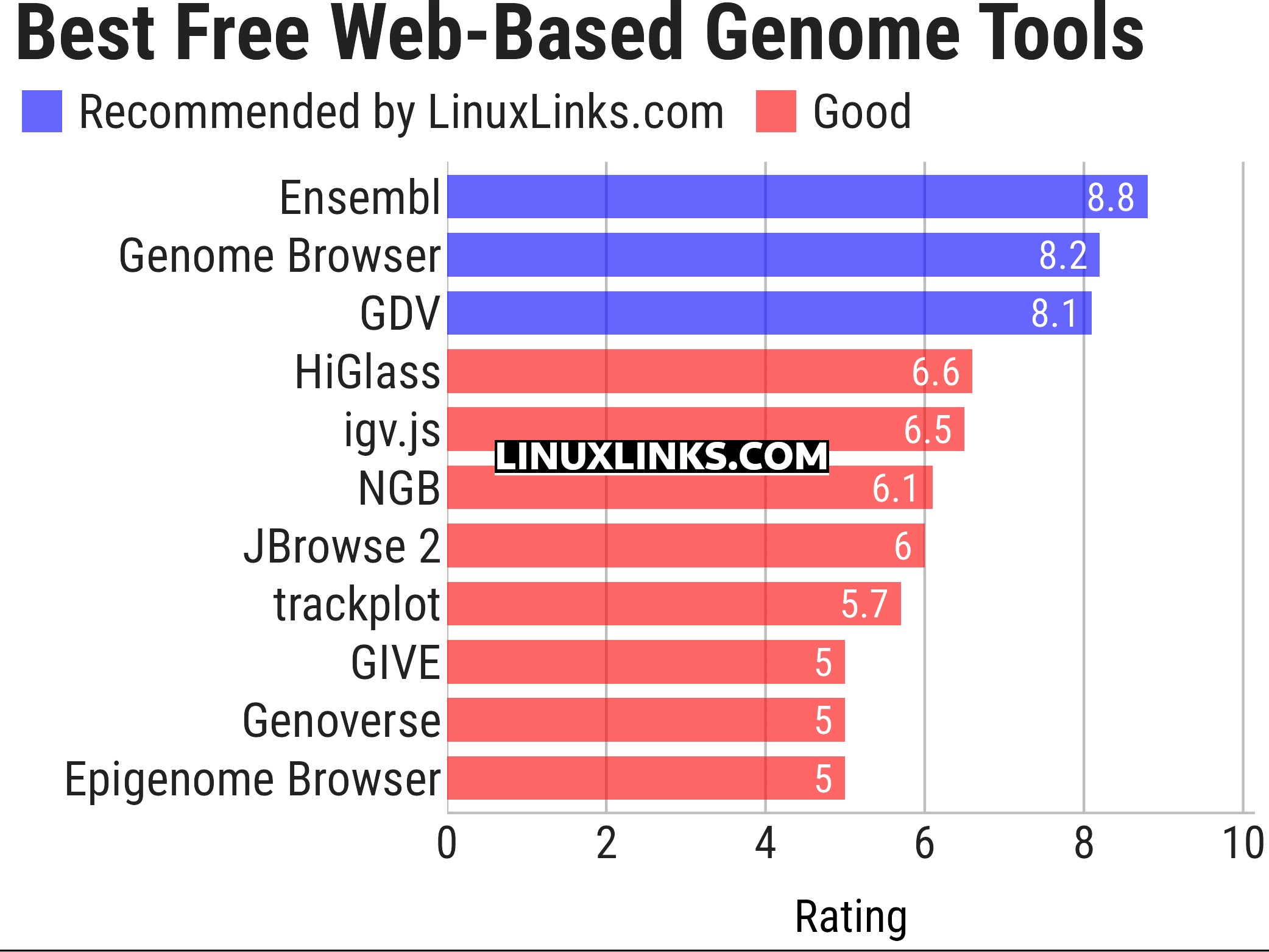 Ratings chart