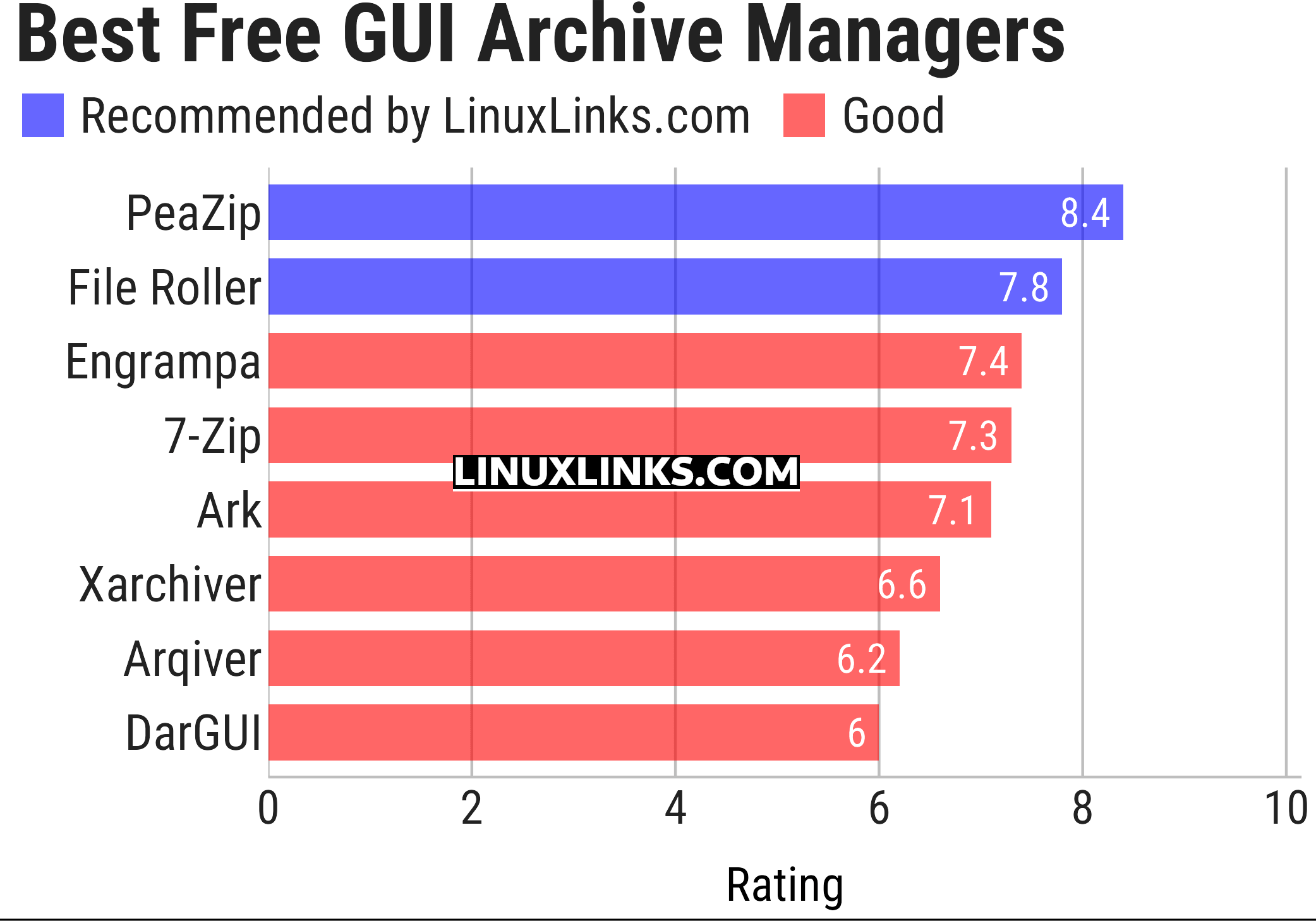 Ratings chart