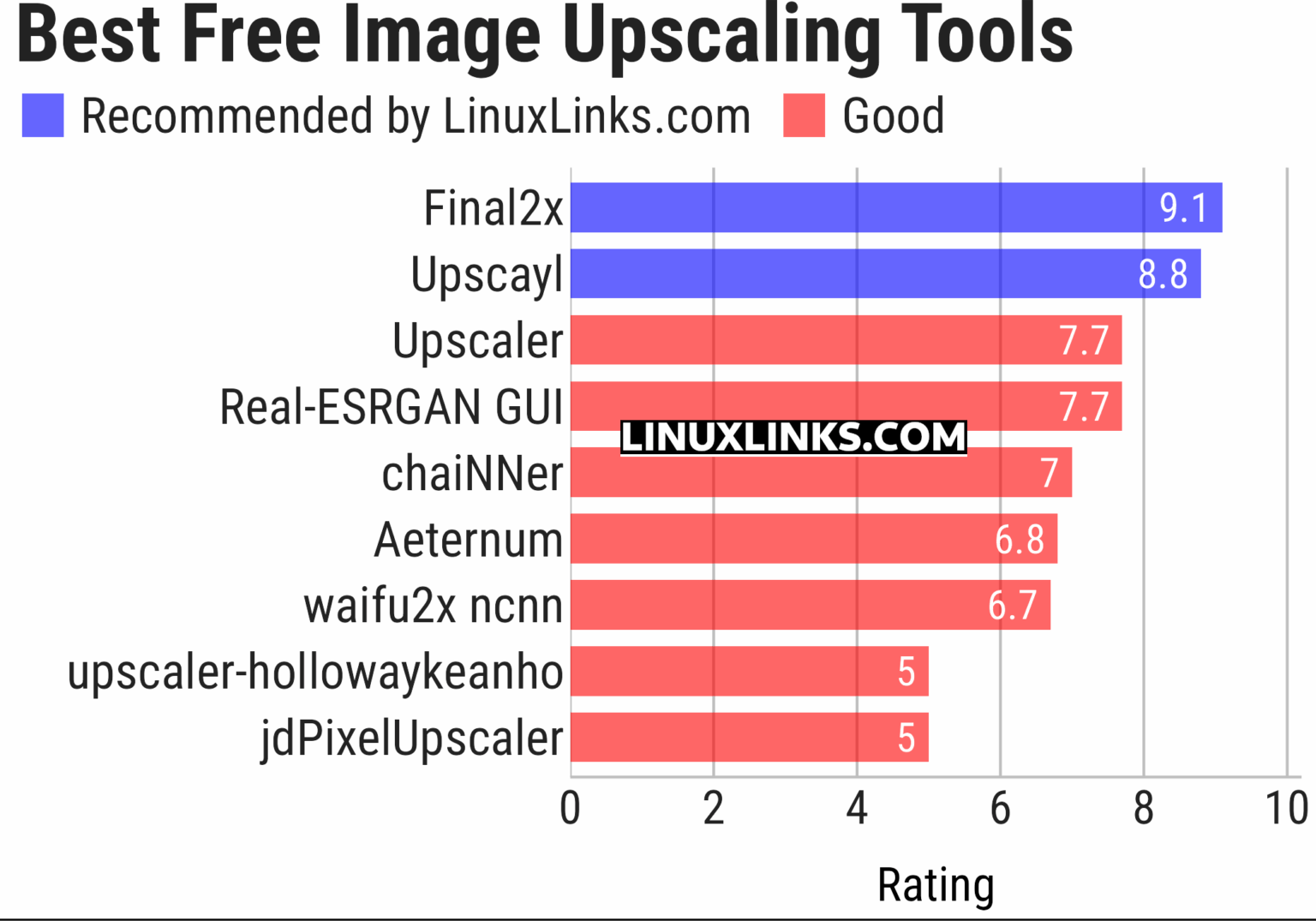 9 Best Free and Open Source Image Upscaling Tools - LinuxLinks