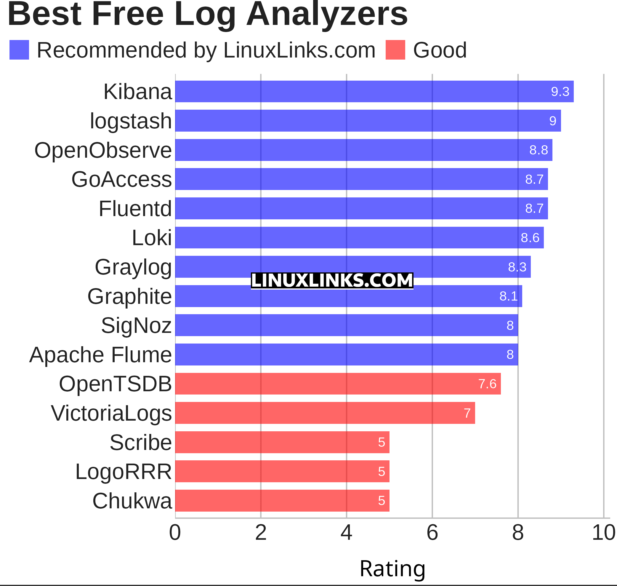 Ratings chart