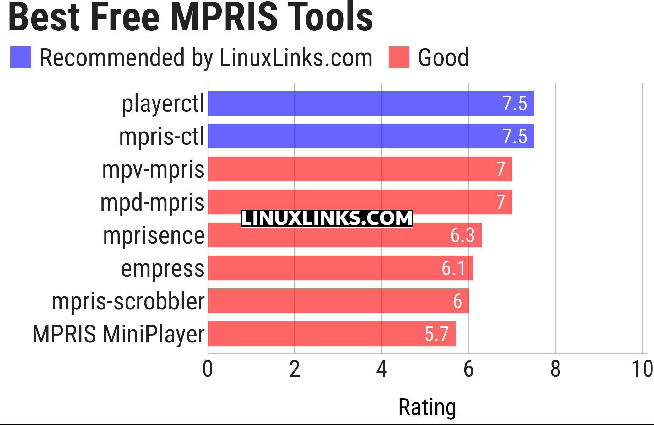 Ratings chart