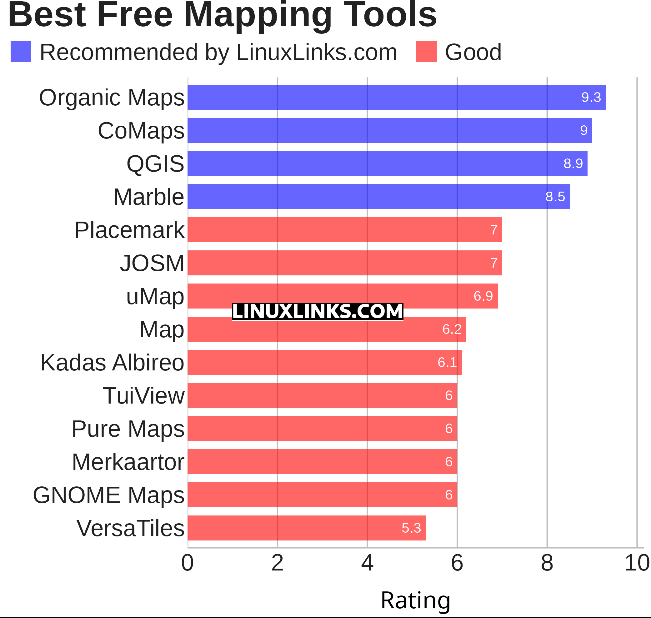 Ratings chart
