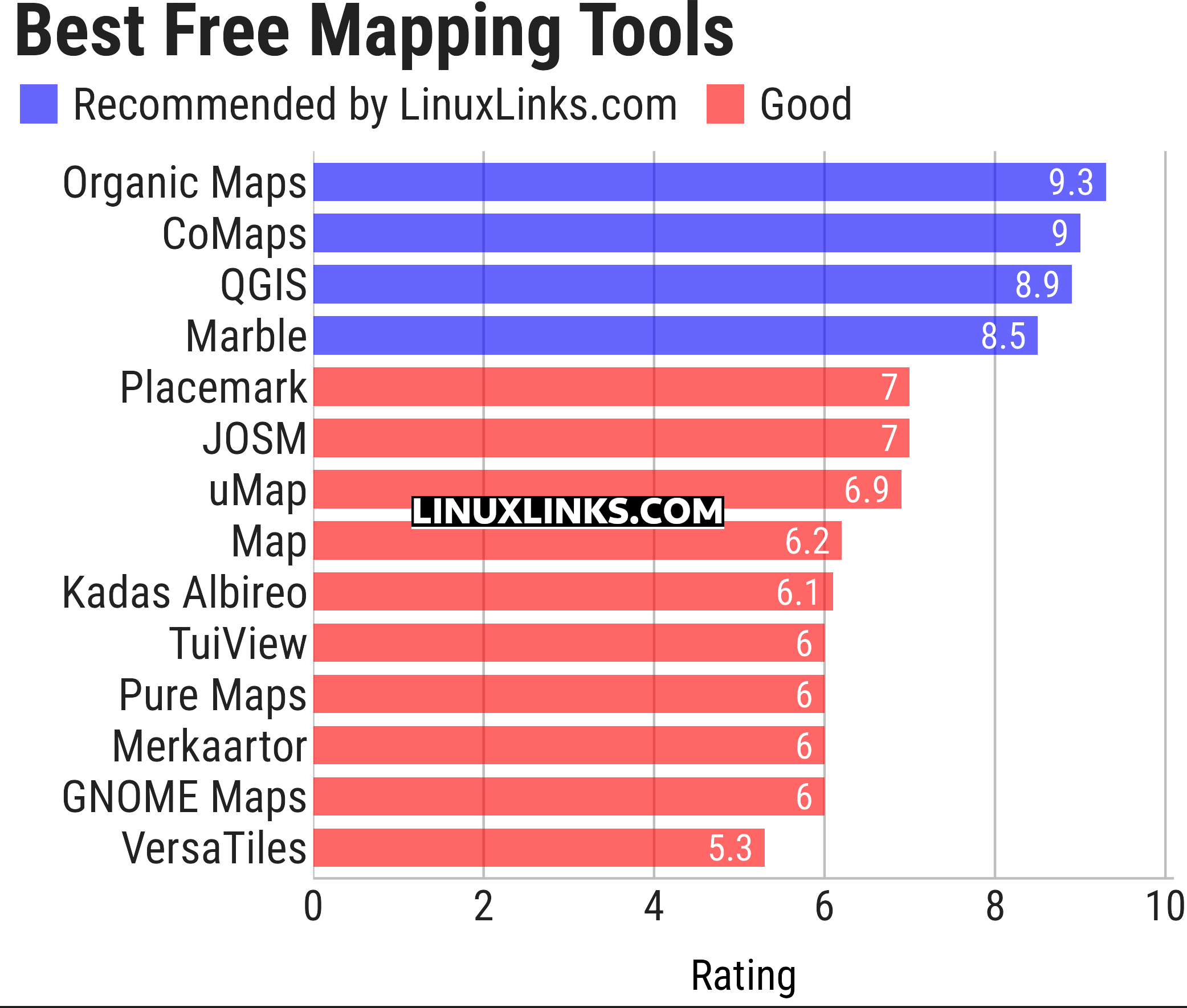 Ratings chart