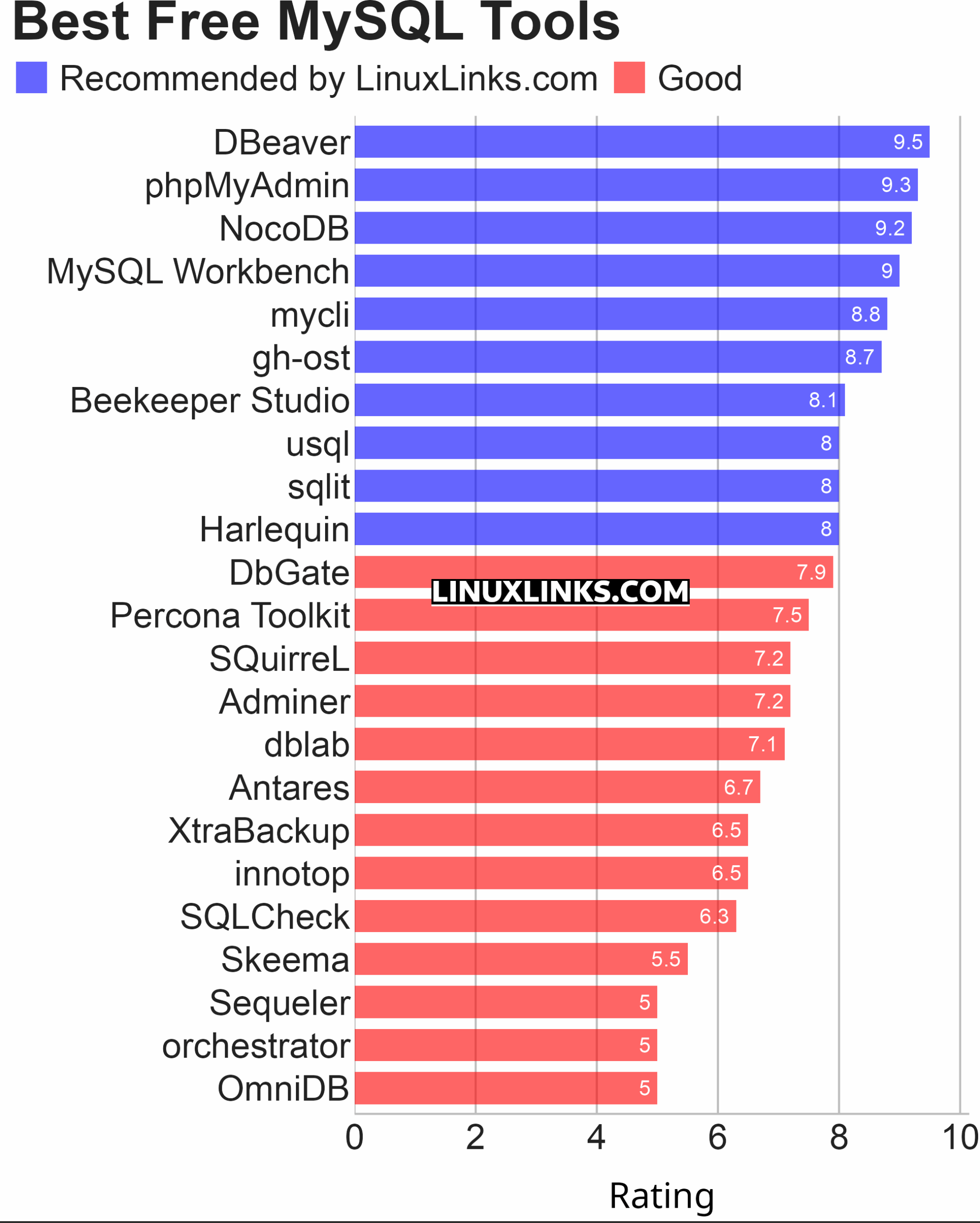Ratings chart
