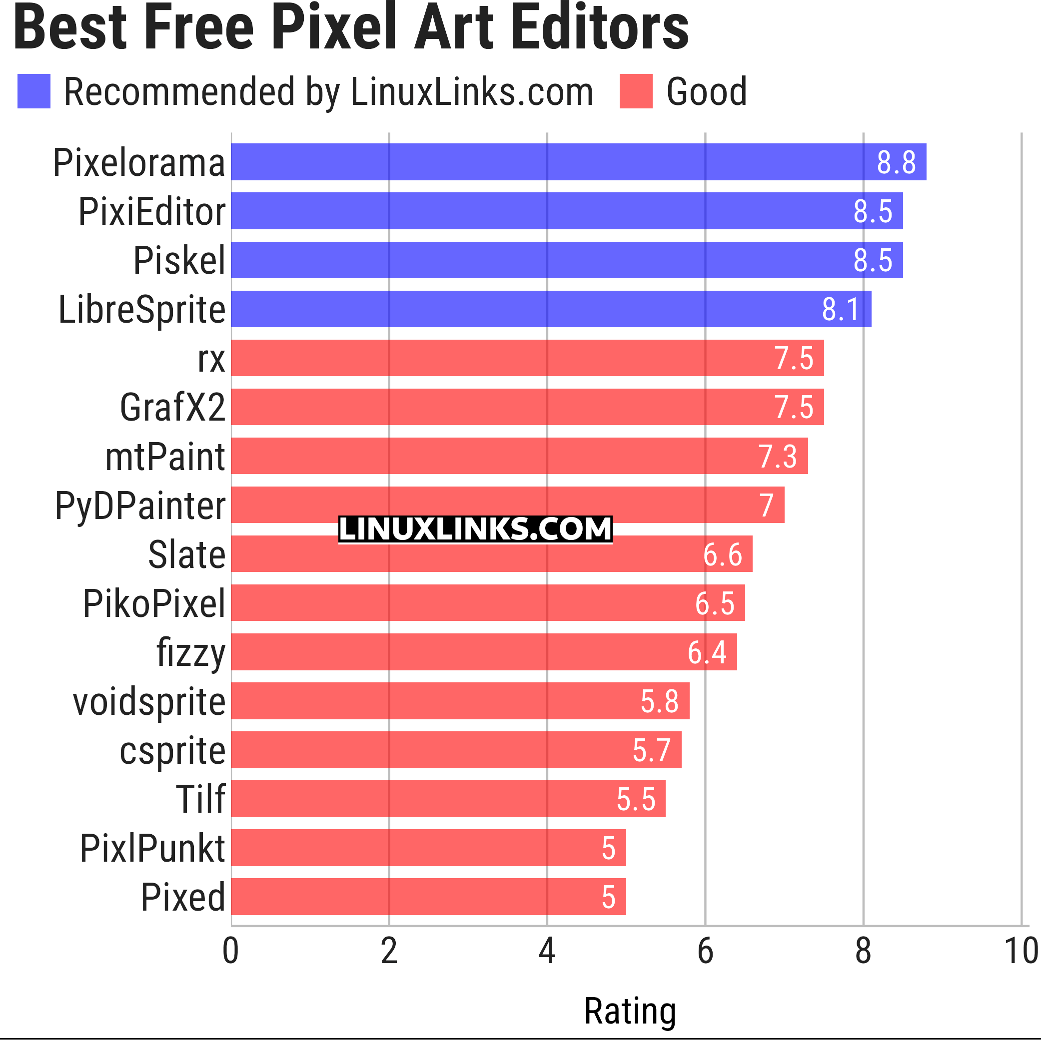 Ratings chart