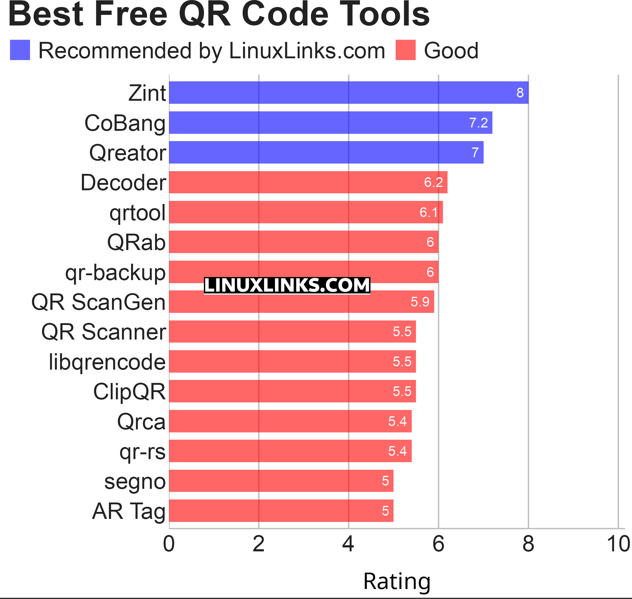 Ratings chart