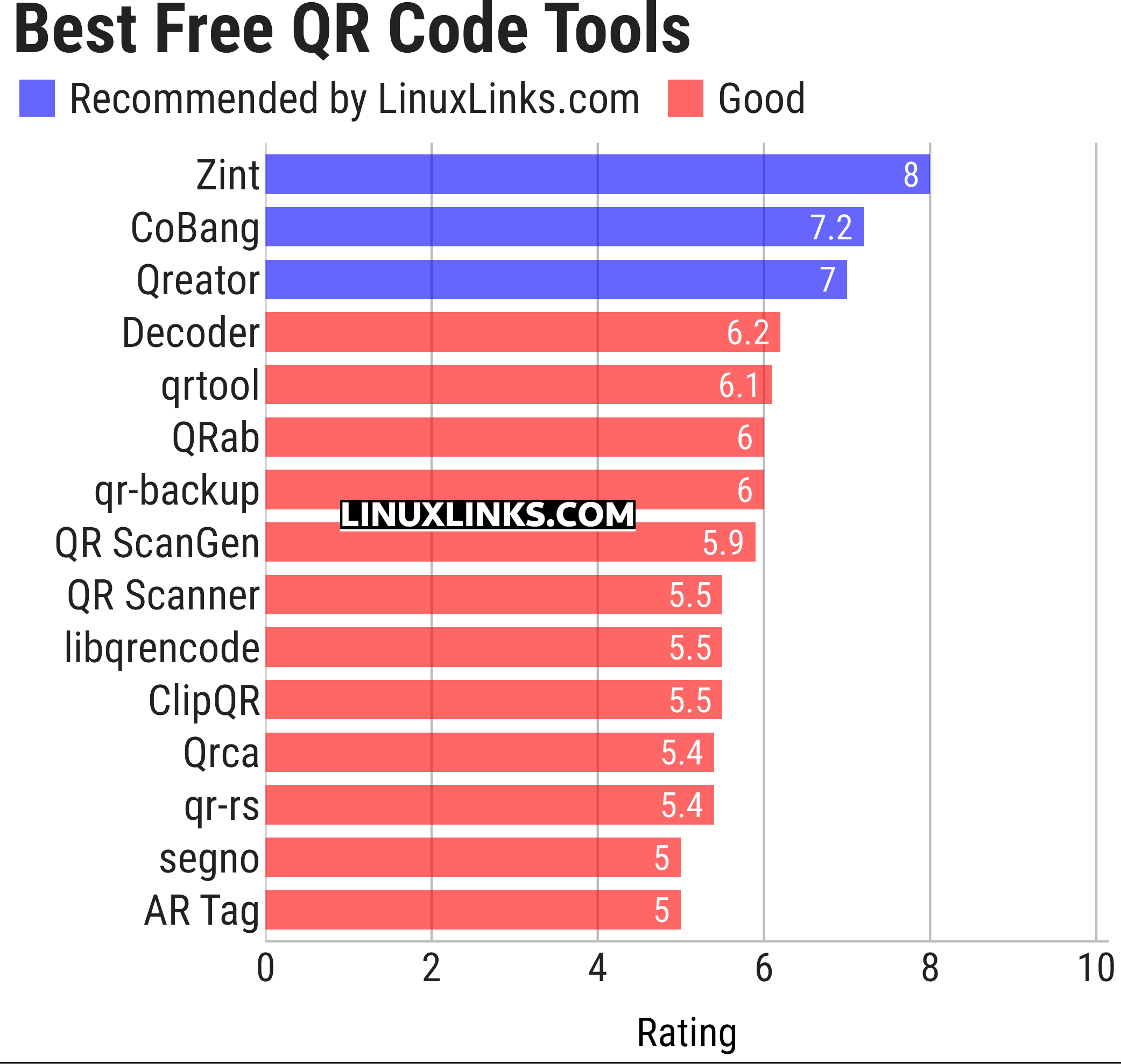 Ratings chart