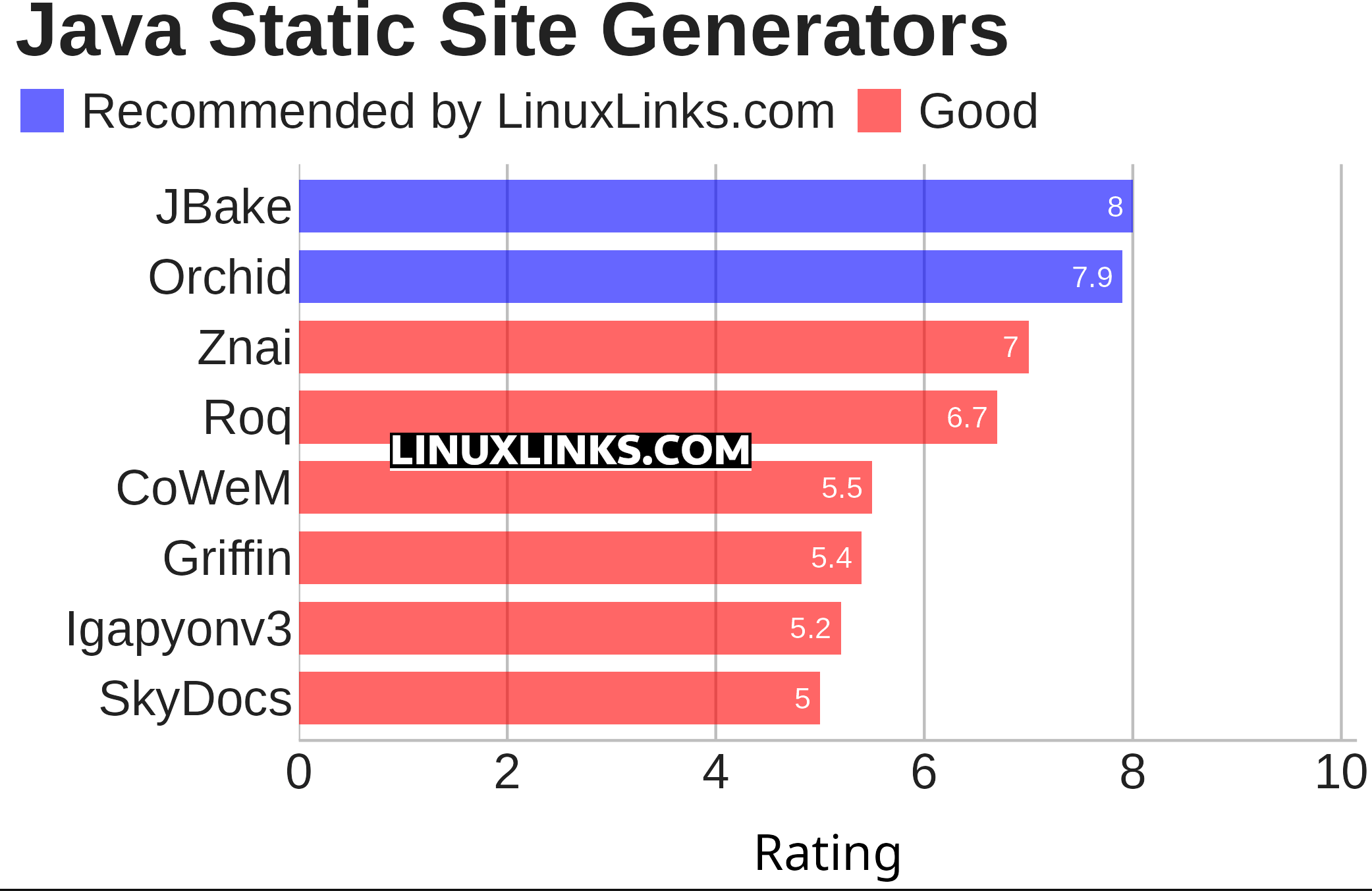 Ratings chart