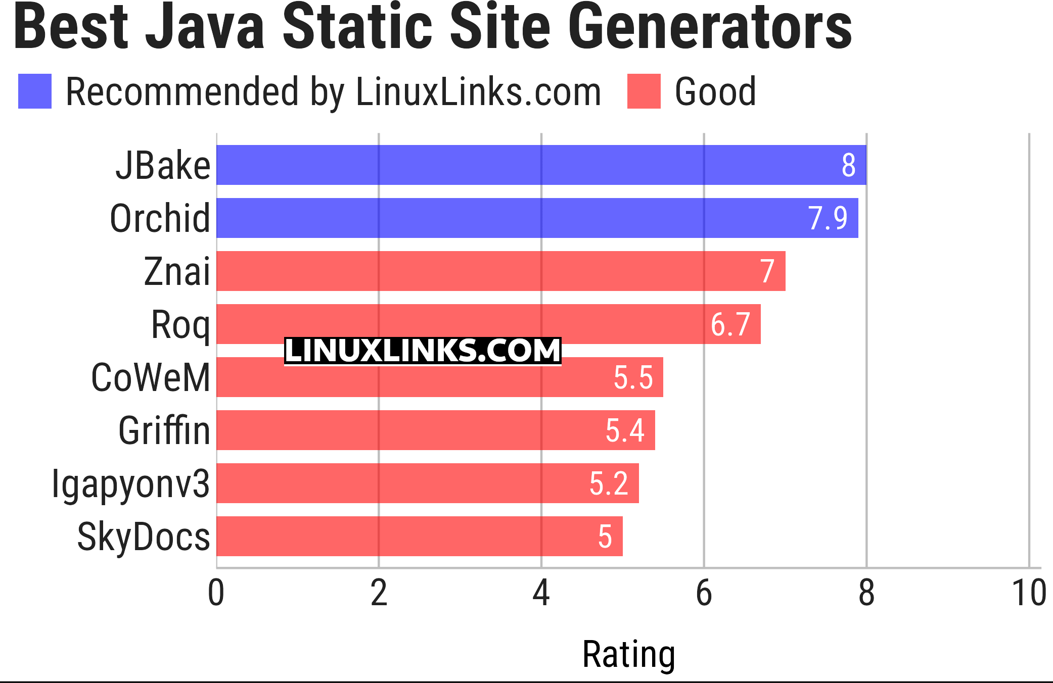Ratings chart