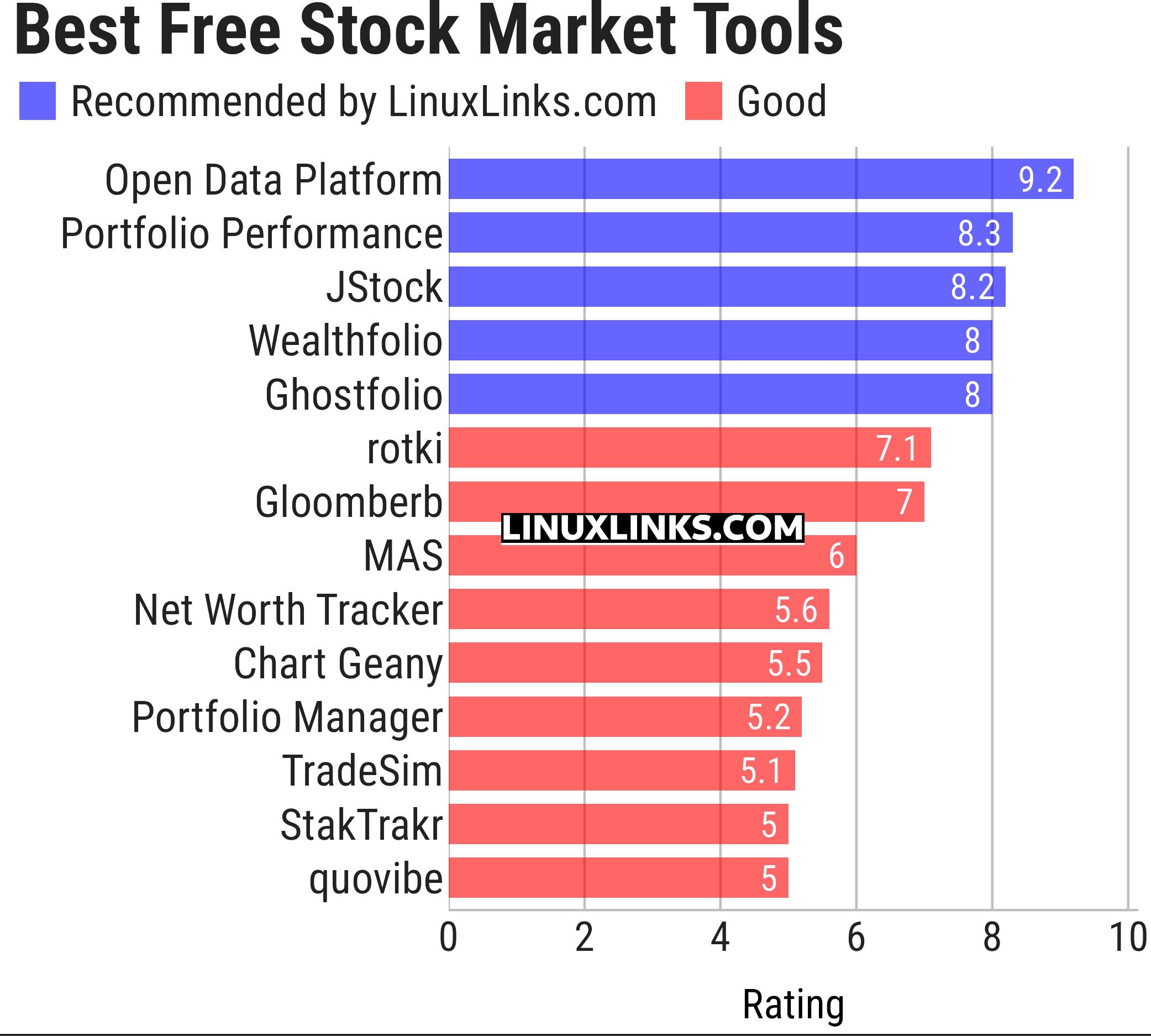 Ratings chart