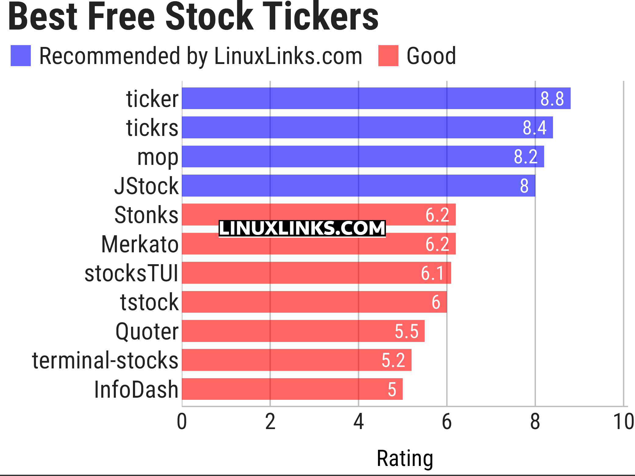 Ratings chart