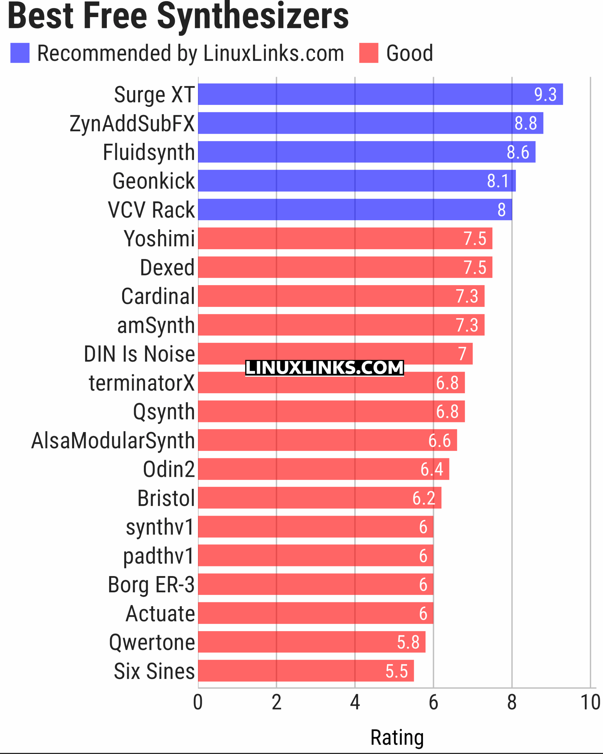 Ratings chart