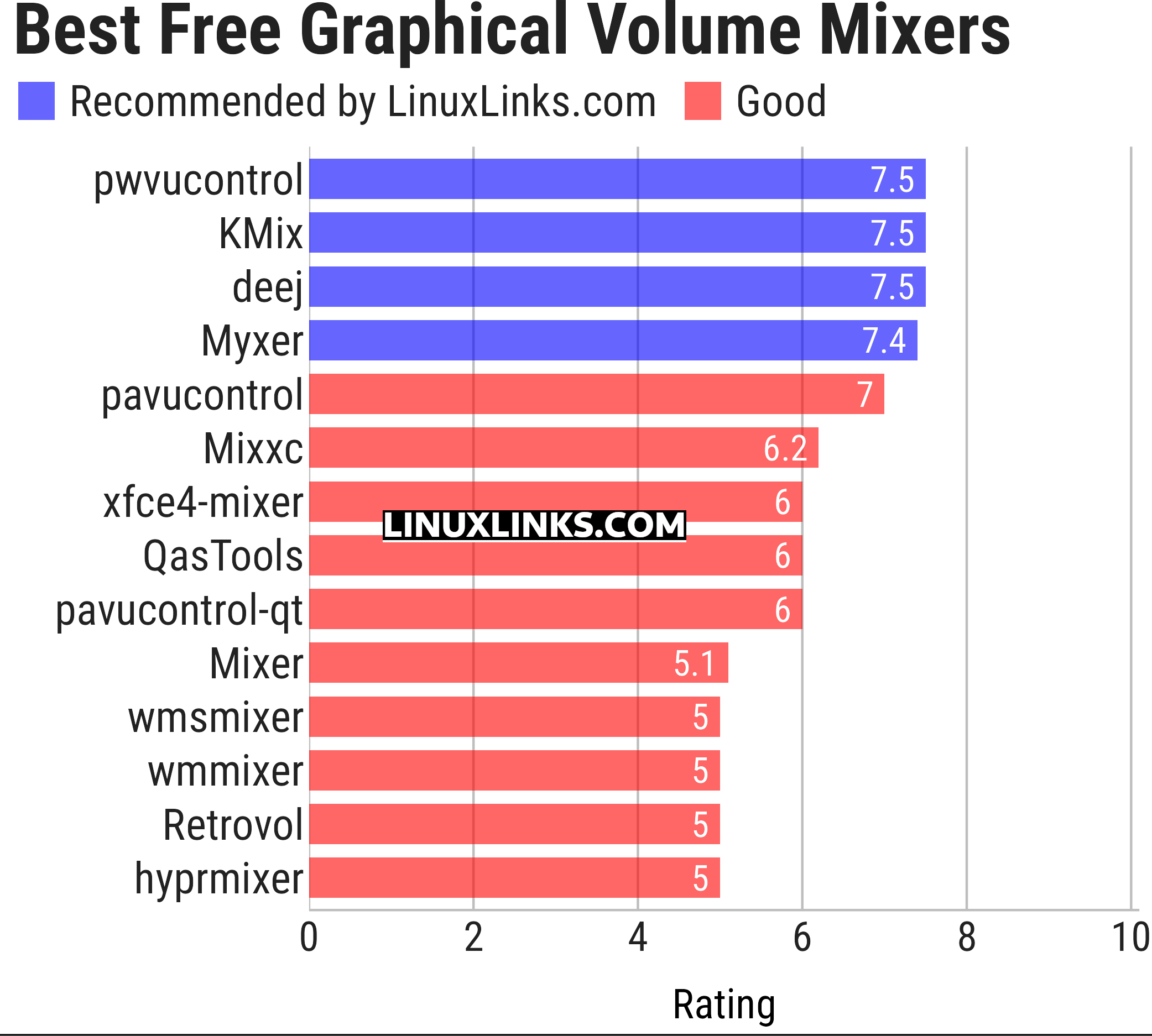 Ratings chart