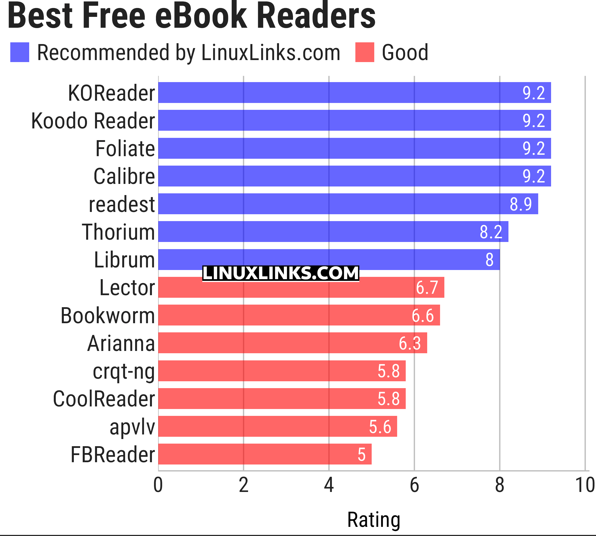 Ratings chart
