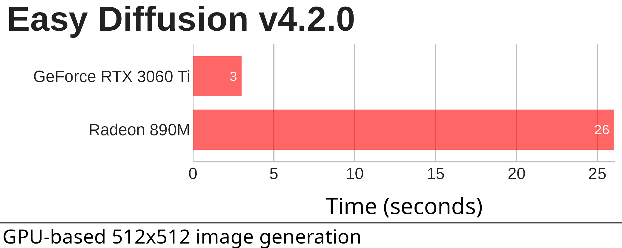 Easy Diffusion