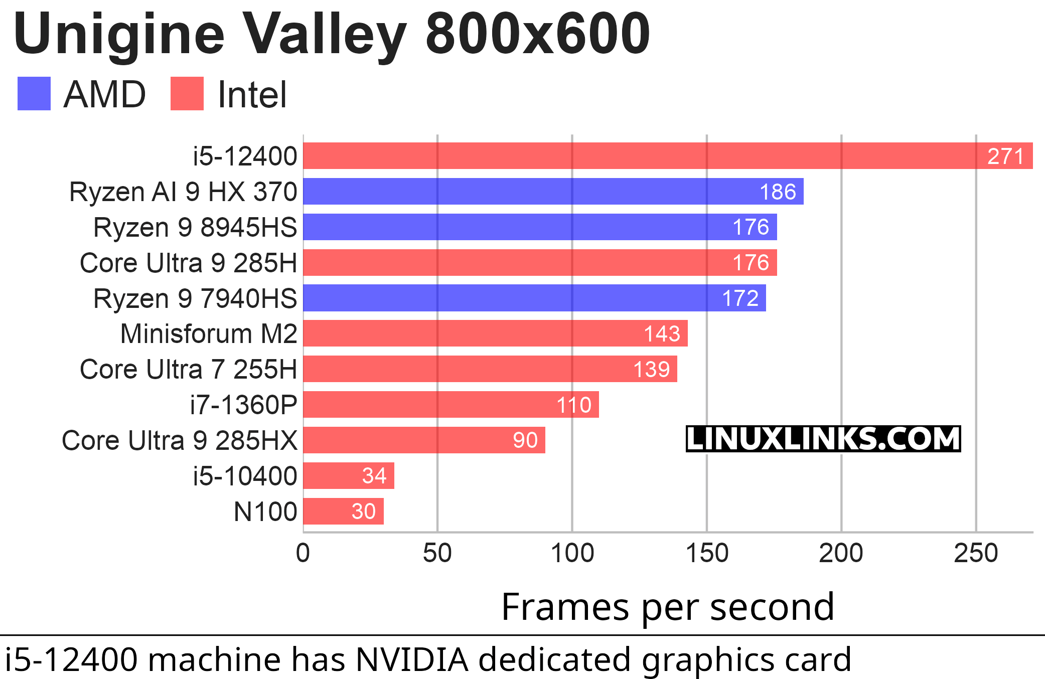 GPU benchmark