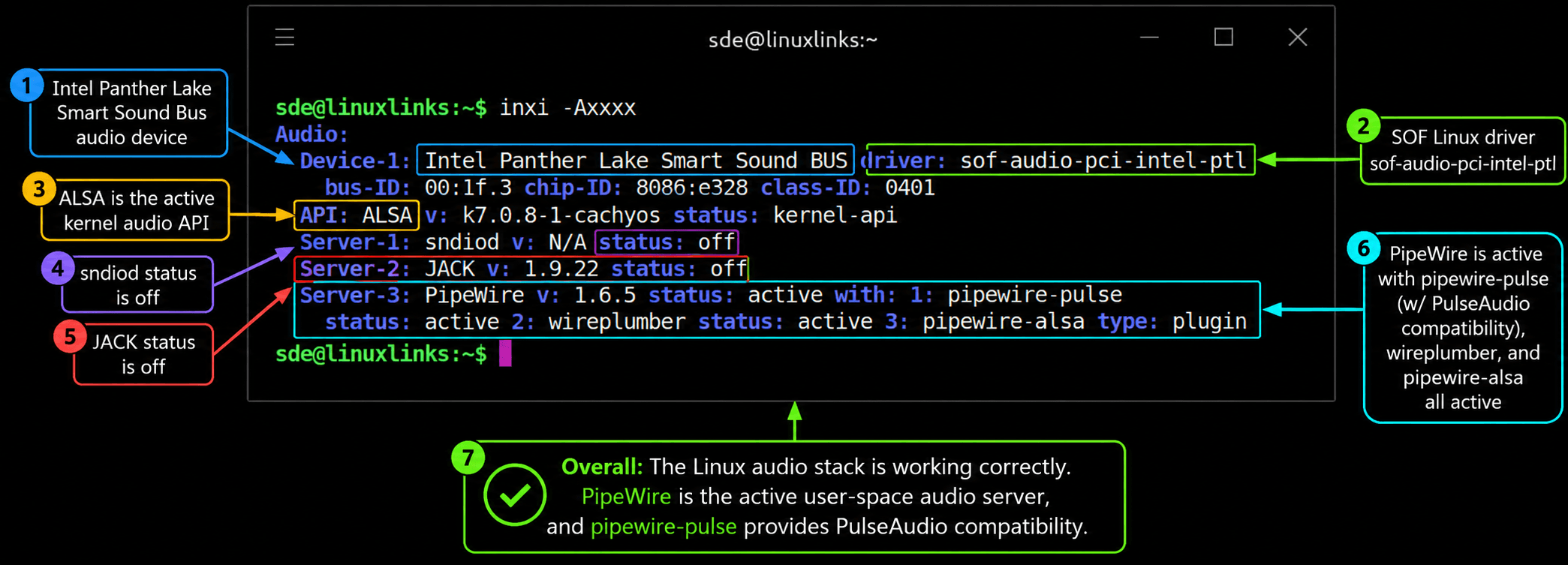 inxi -A annotated