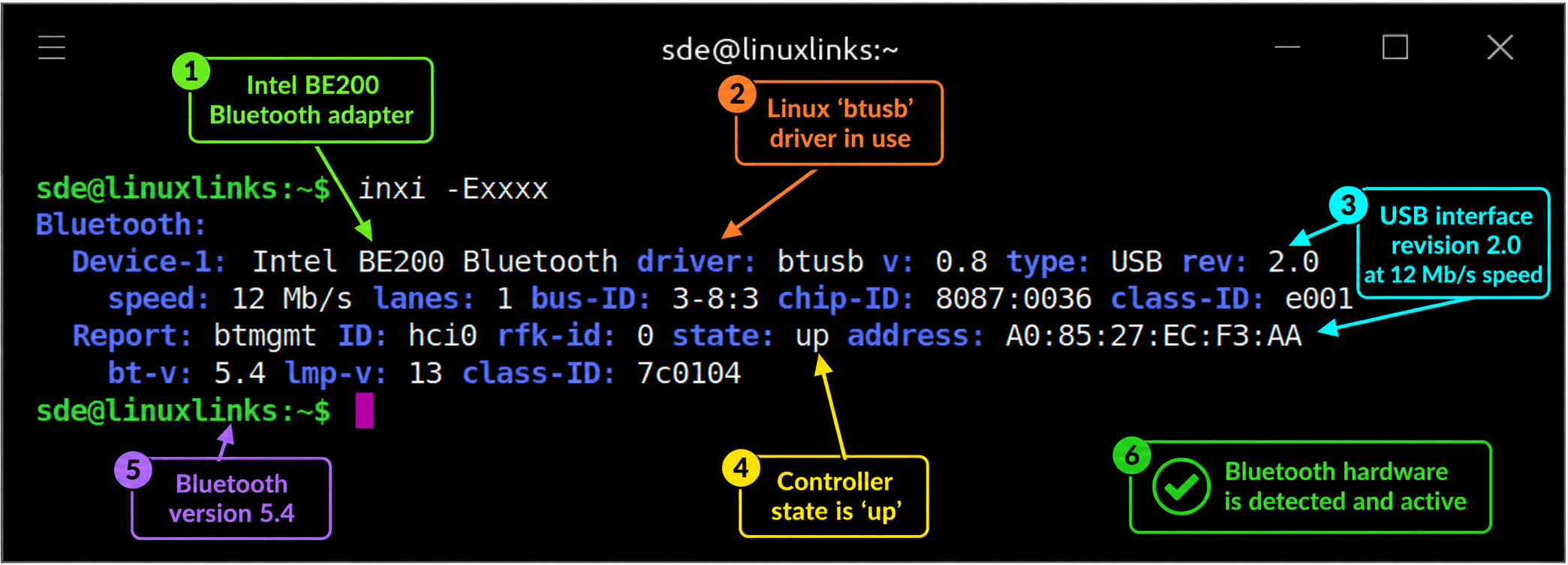 inxi -E annotated