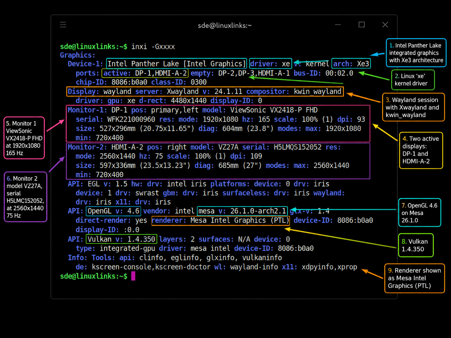 inxi -G annotated