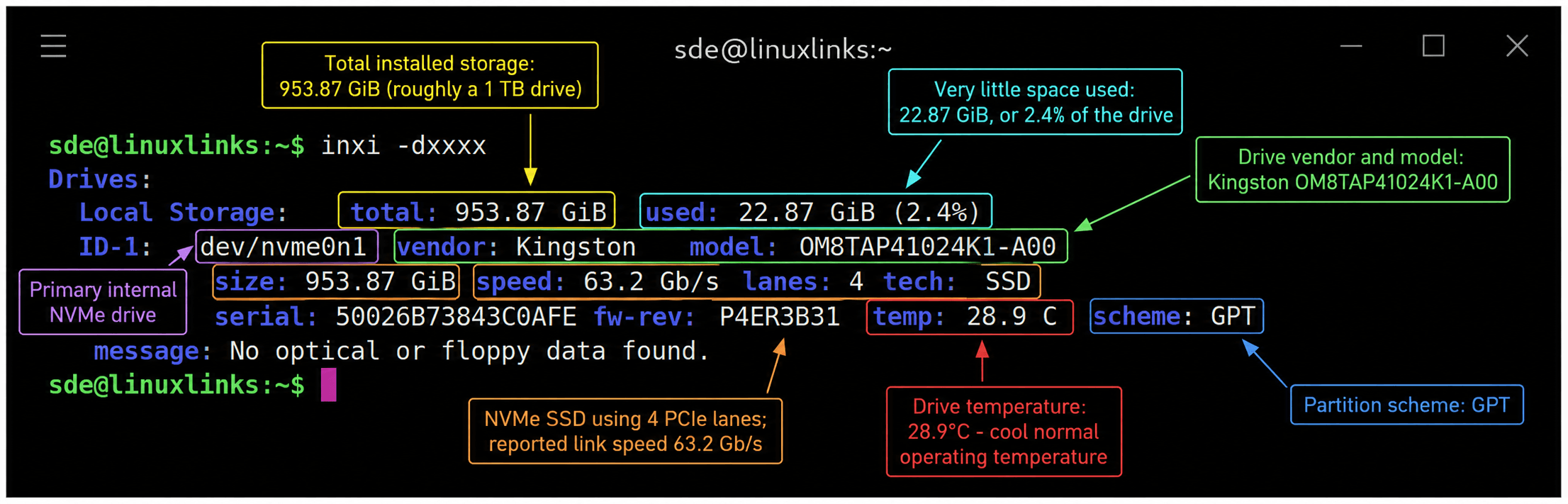 inxi -d annotated