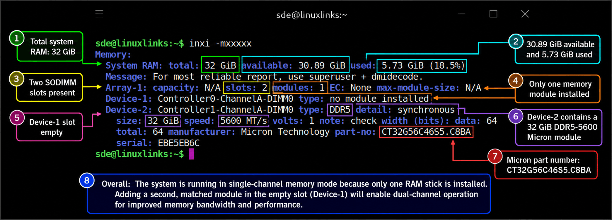inxi -m annotated