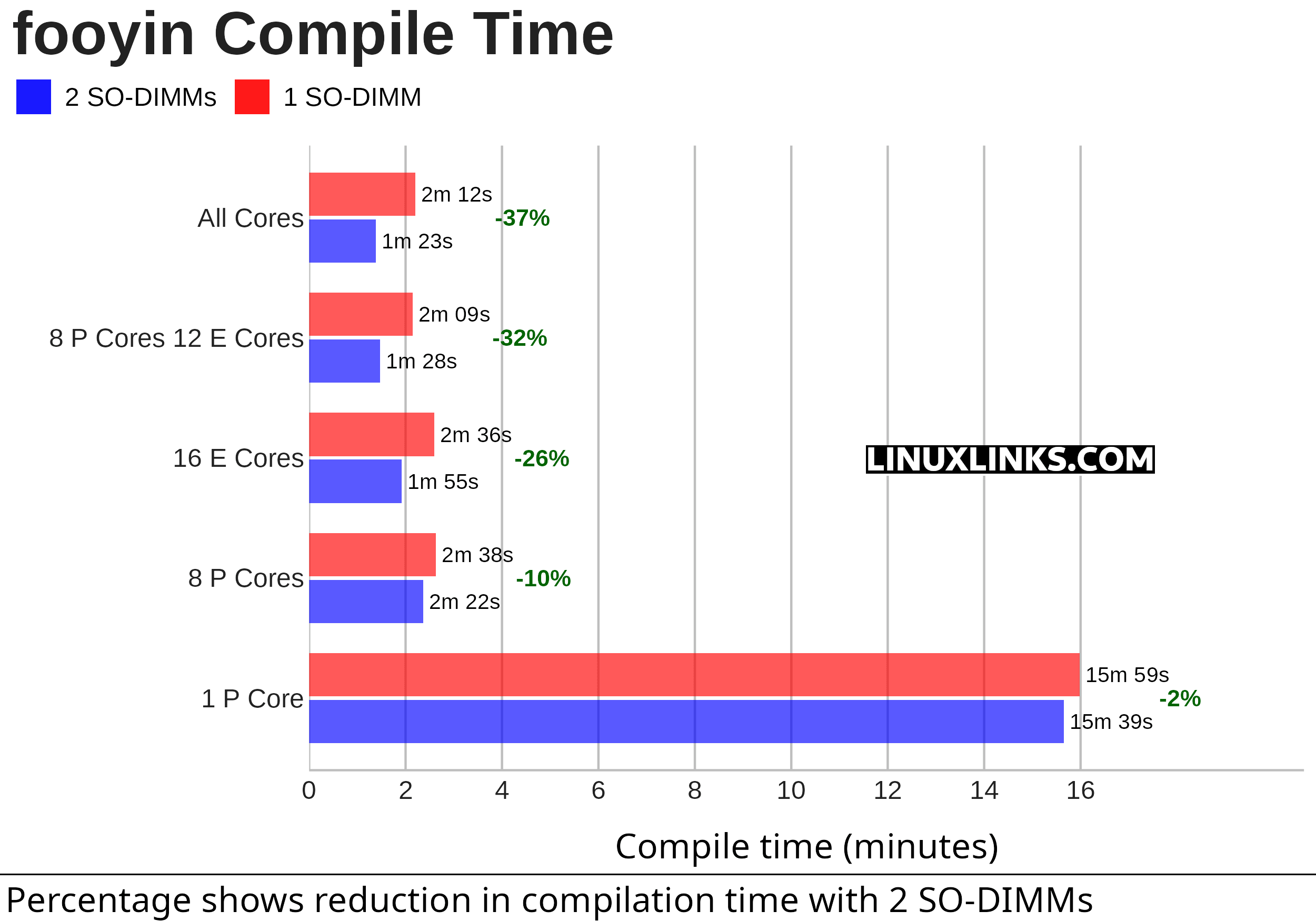 Compiling fooyin