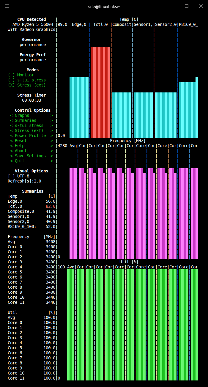 Stressing the CPU using the performance governor