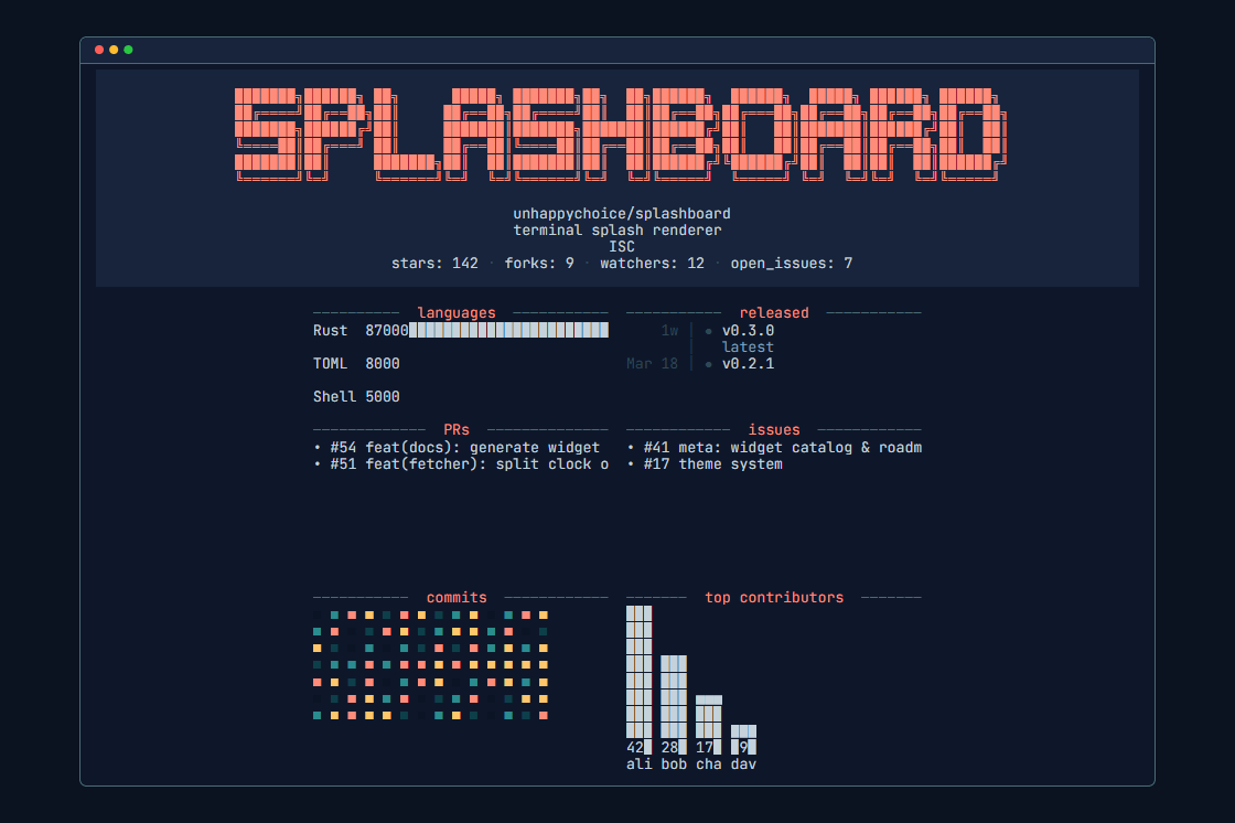 Splashboard
