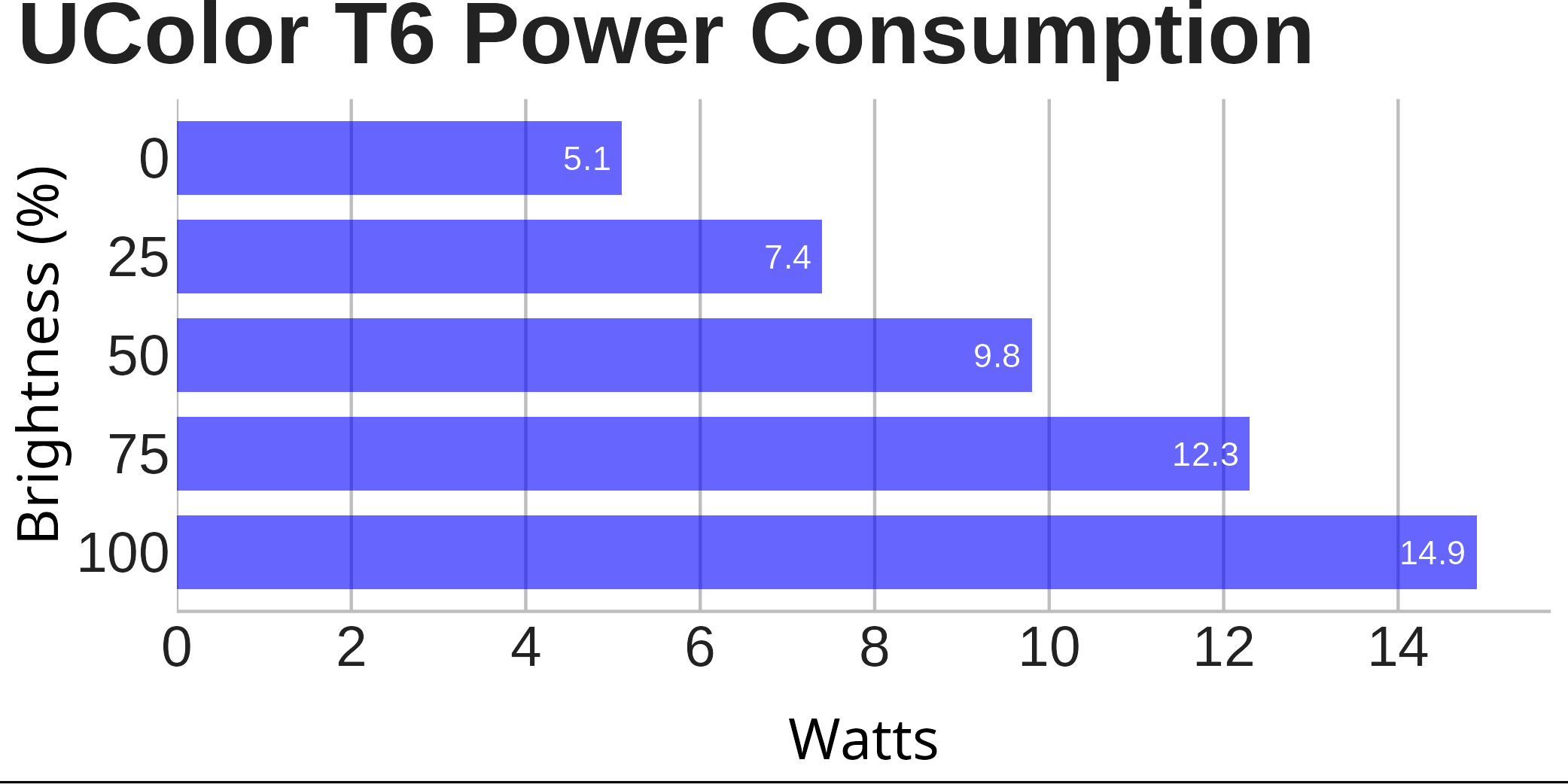 Power Consumption