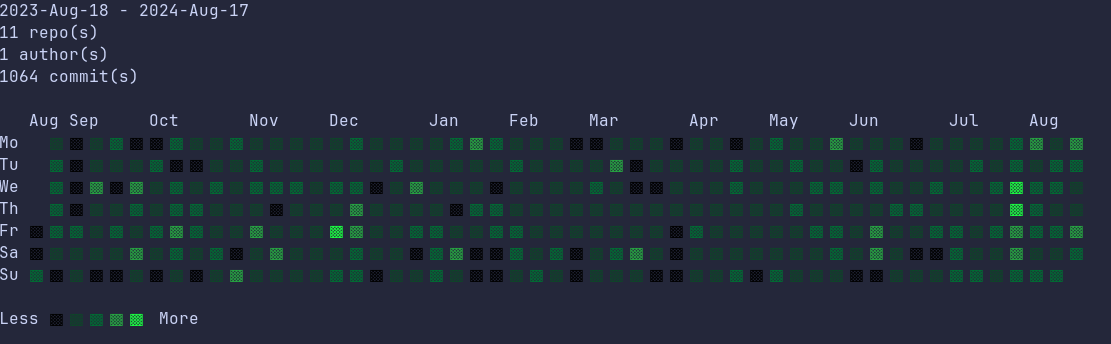 git-heatmap in action