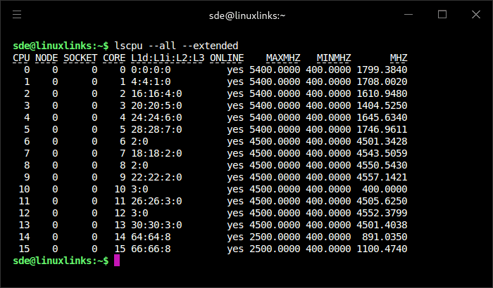 lscpu output