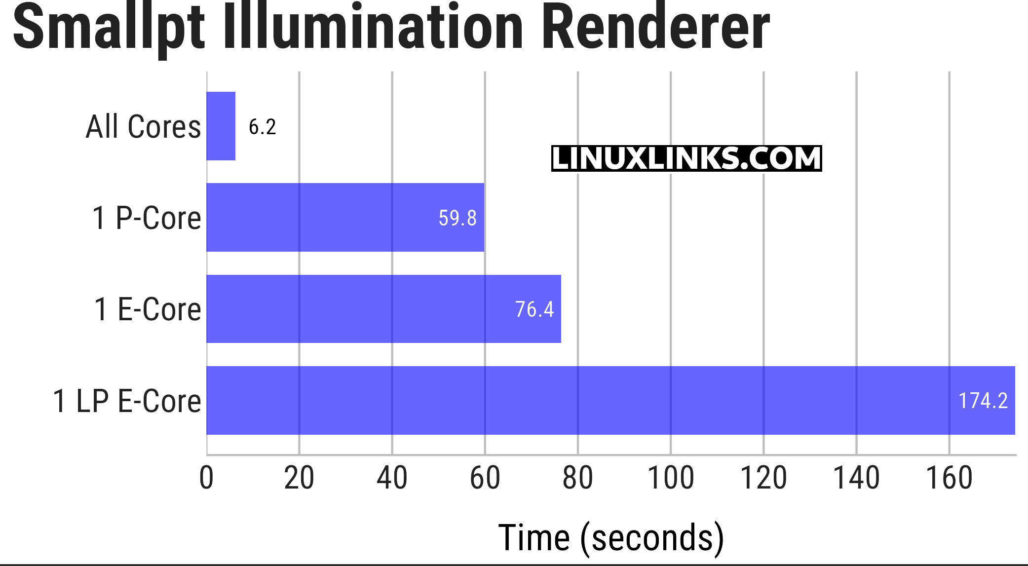 smallpt benchmark