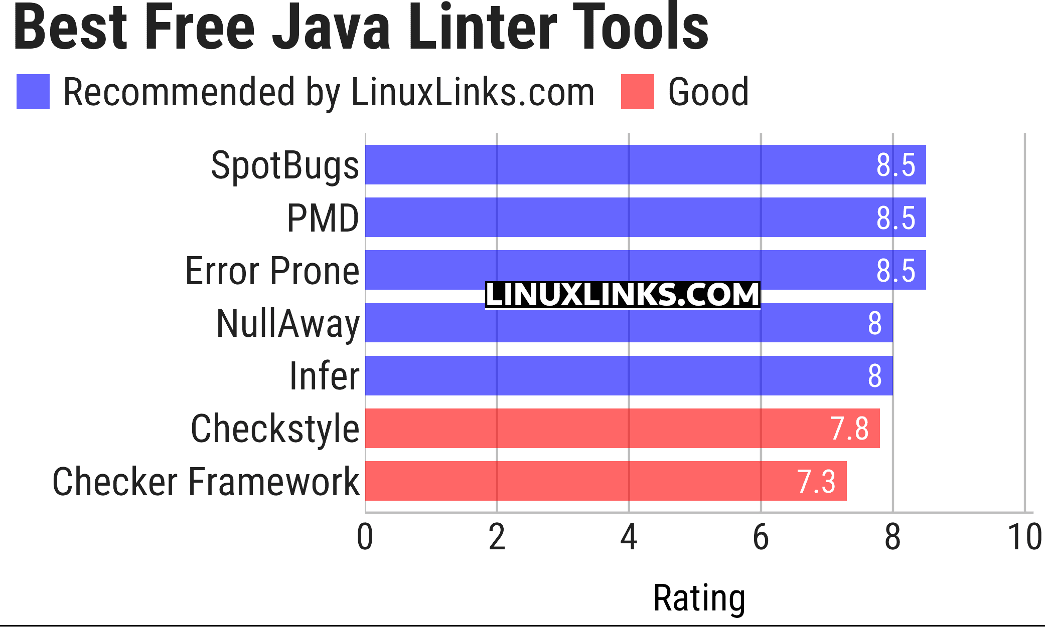 Ratings chart