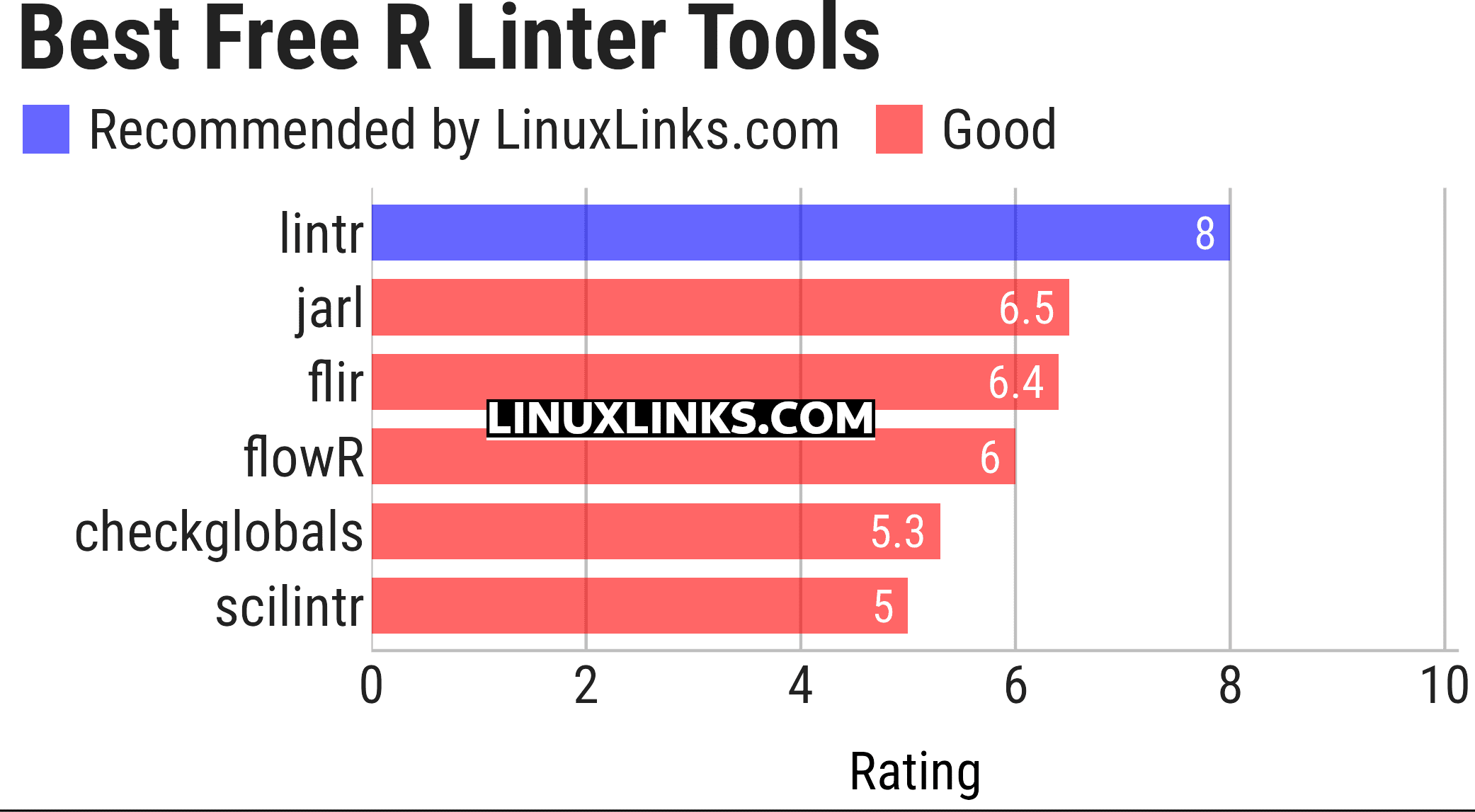 Ratings chart