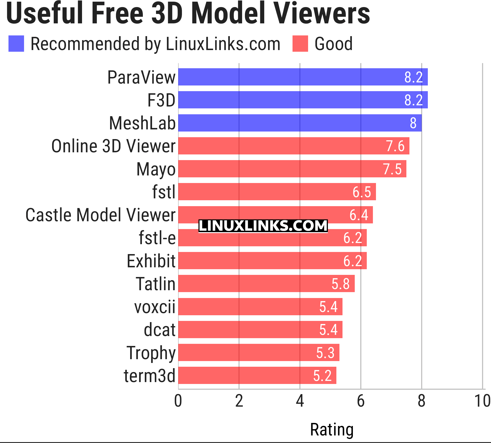 Ratings chart