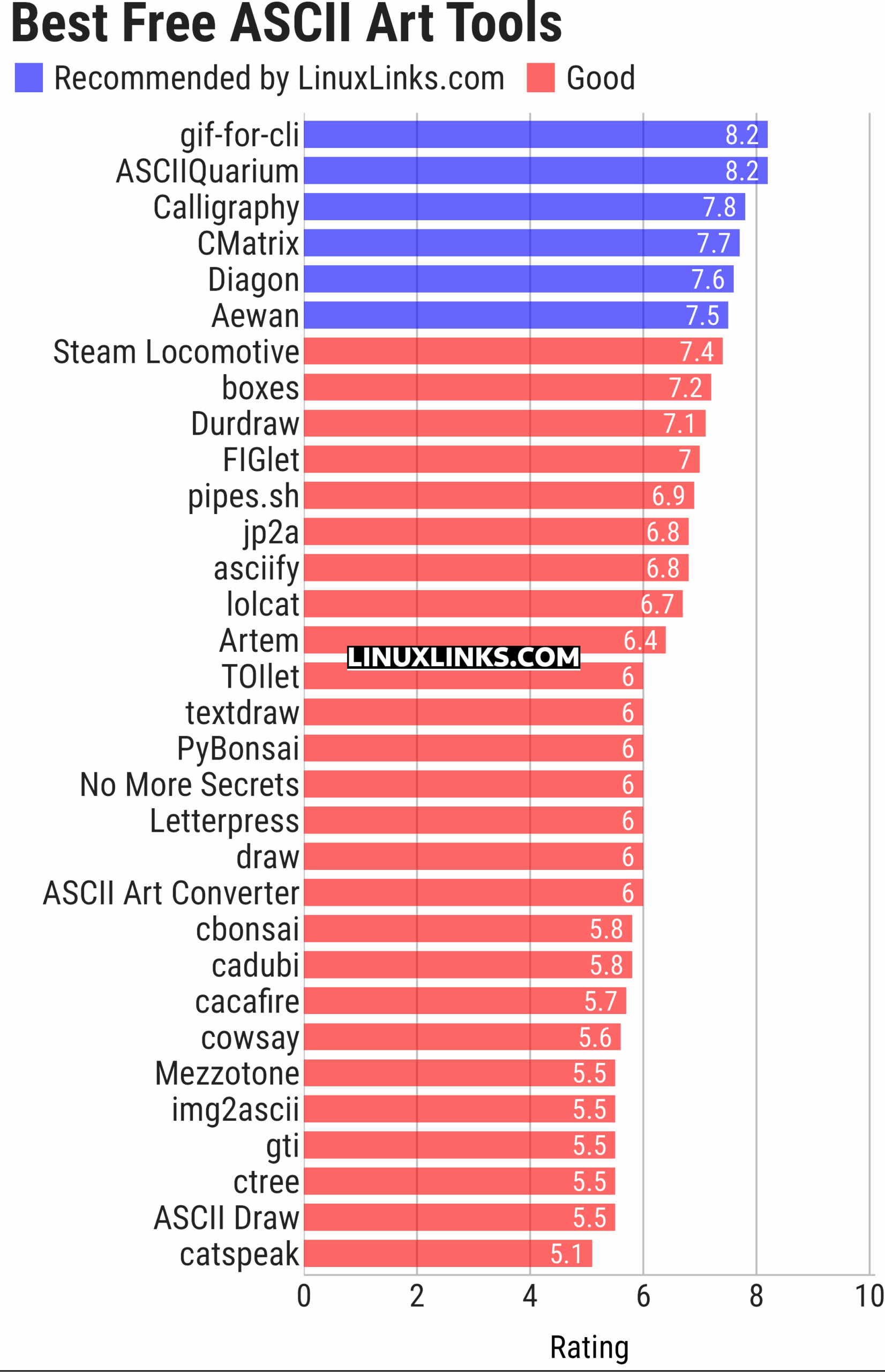 Ratings chart
