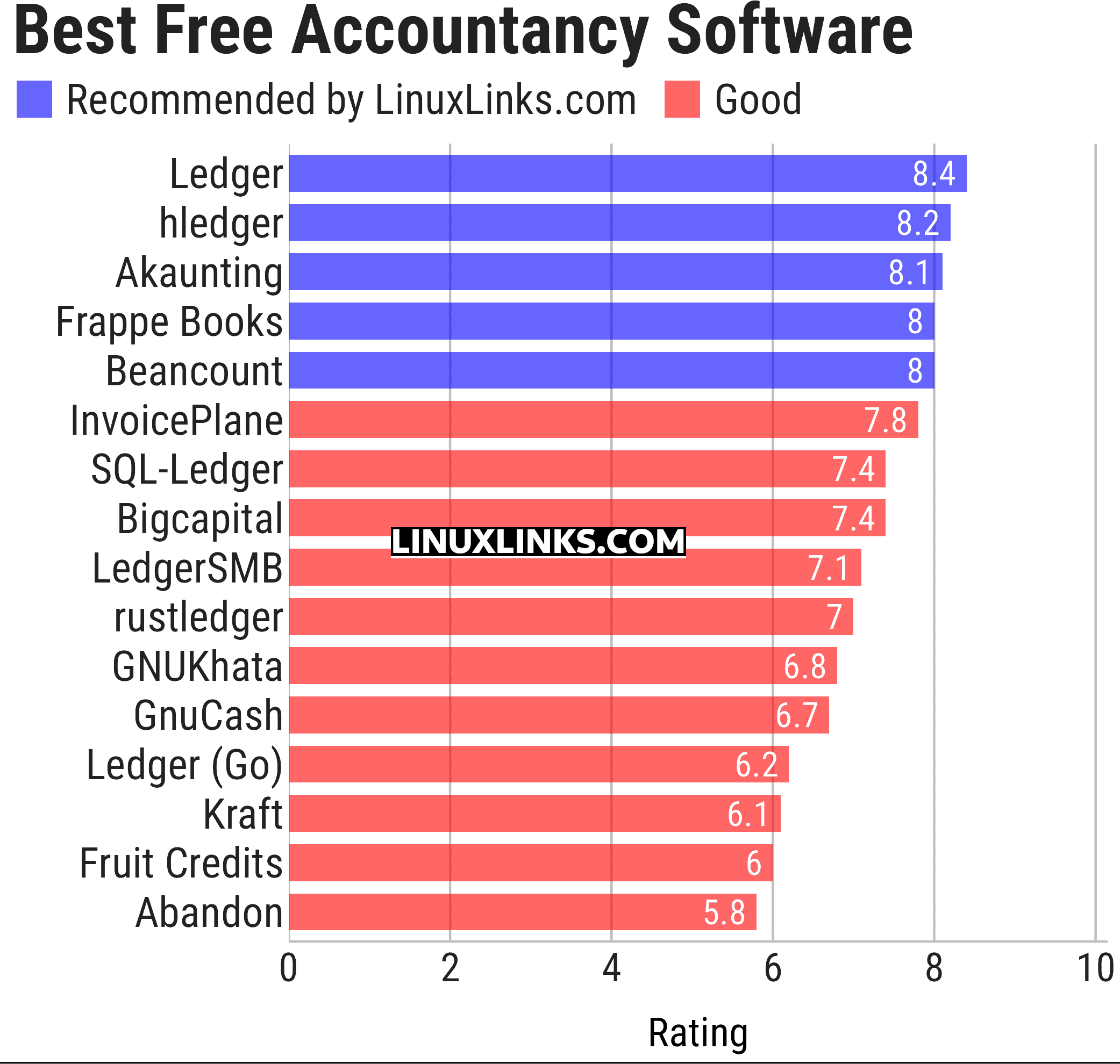 Ratings chart