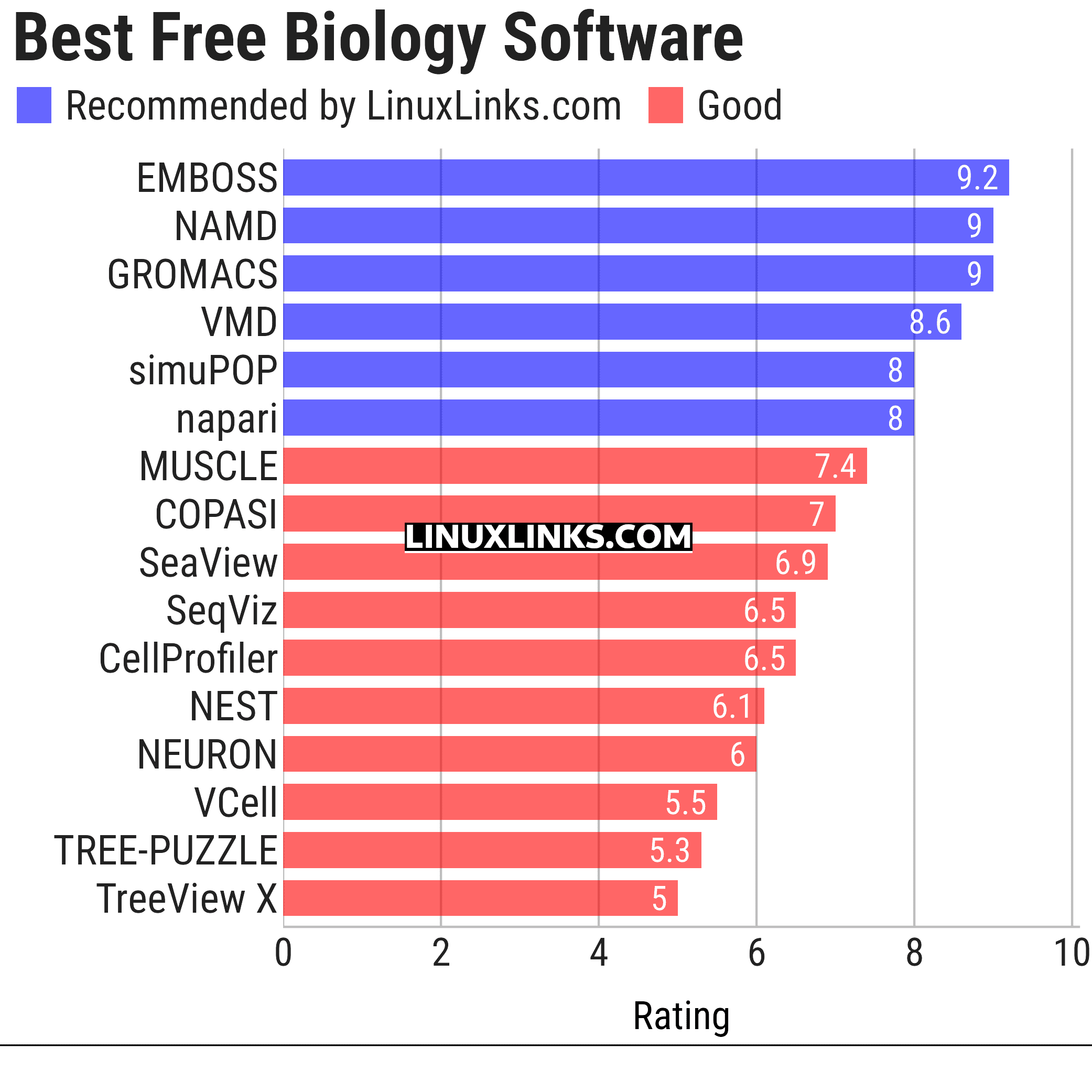 Ratings chart