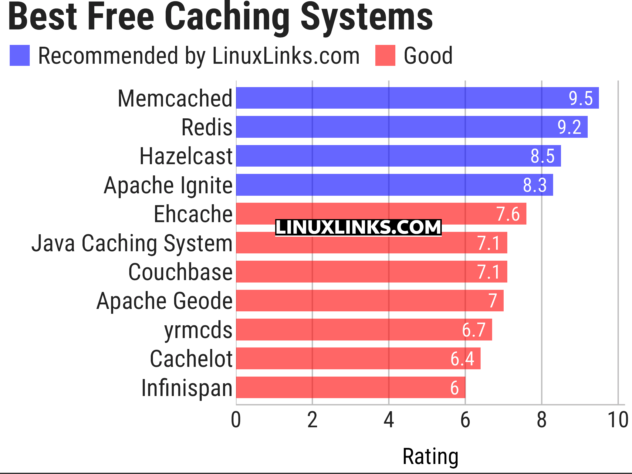 Ratings chart