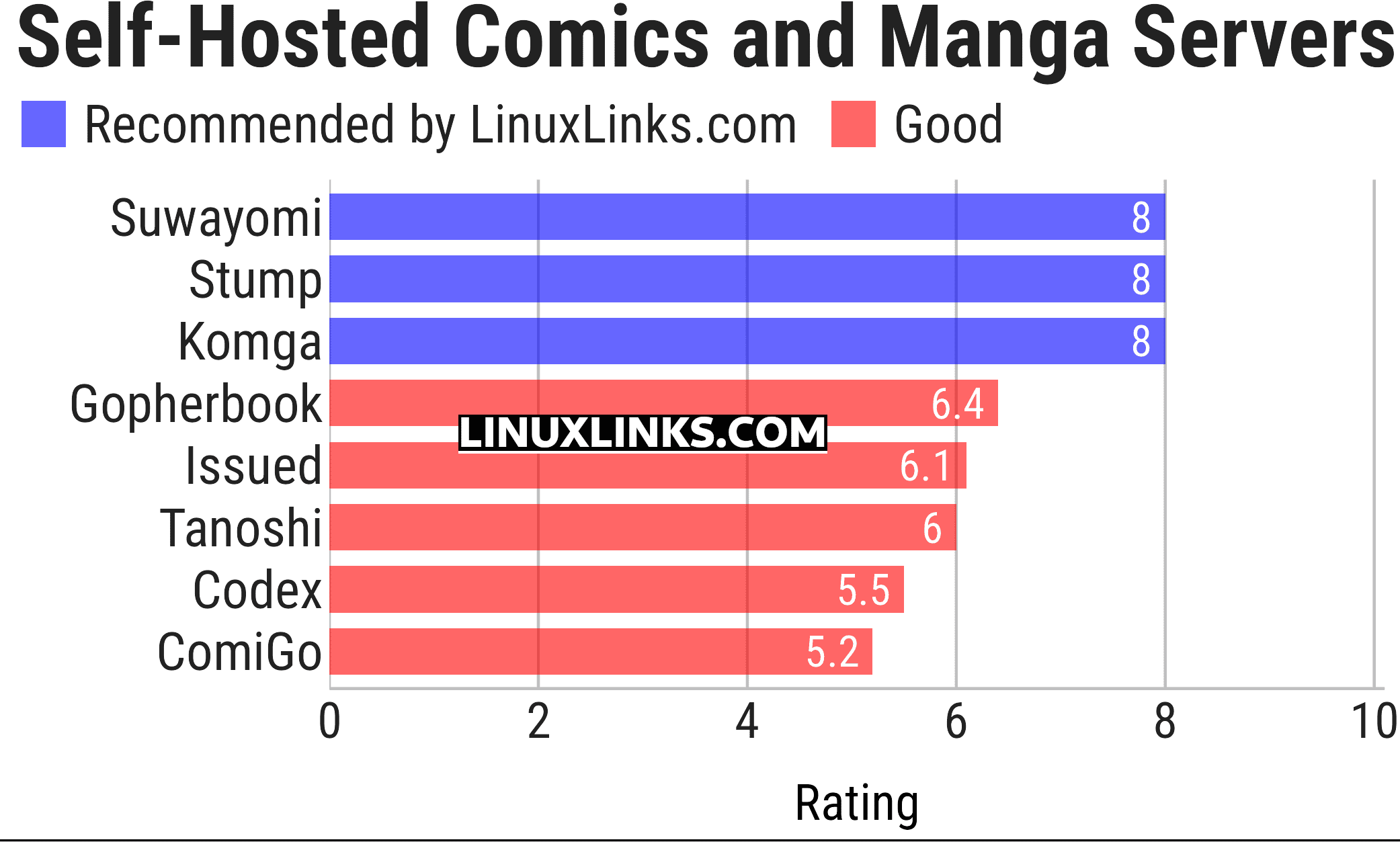 Ratings chart