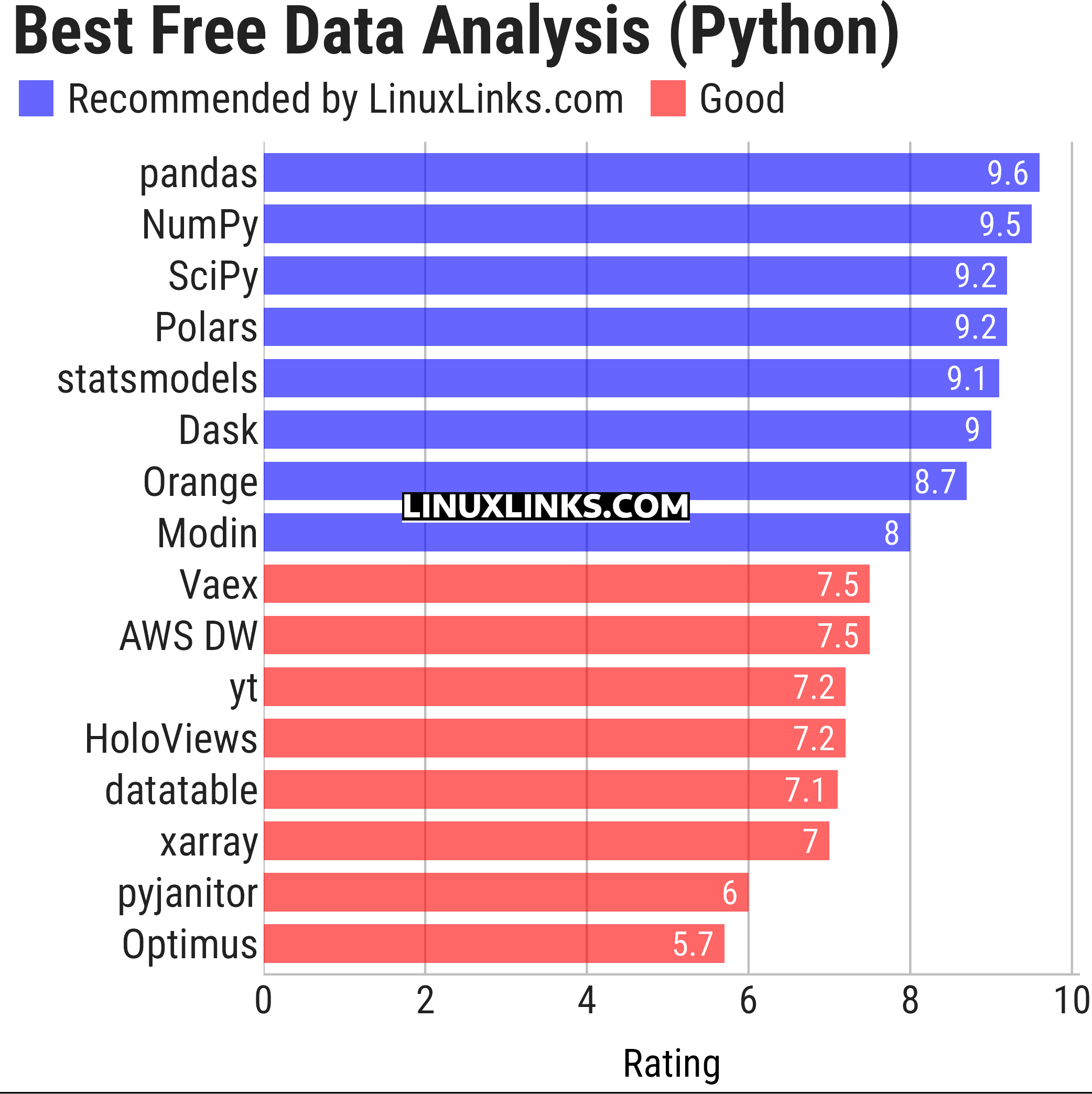 Ratings chart
