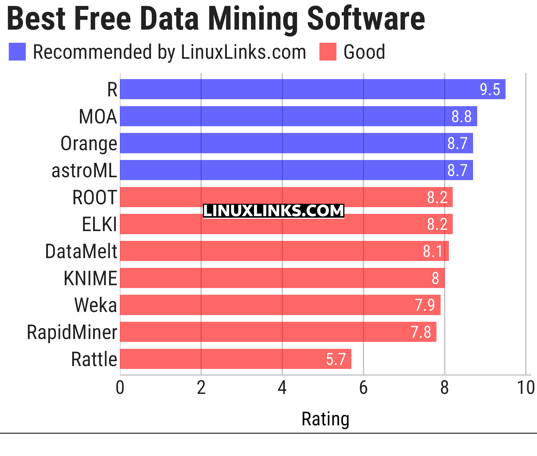 Ratings chart