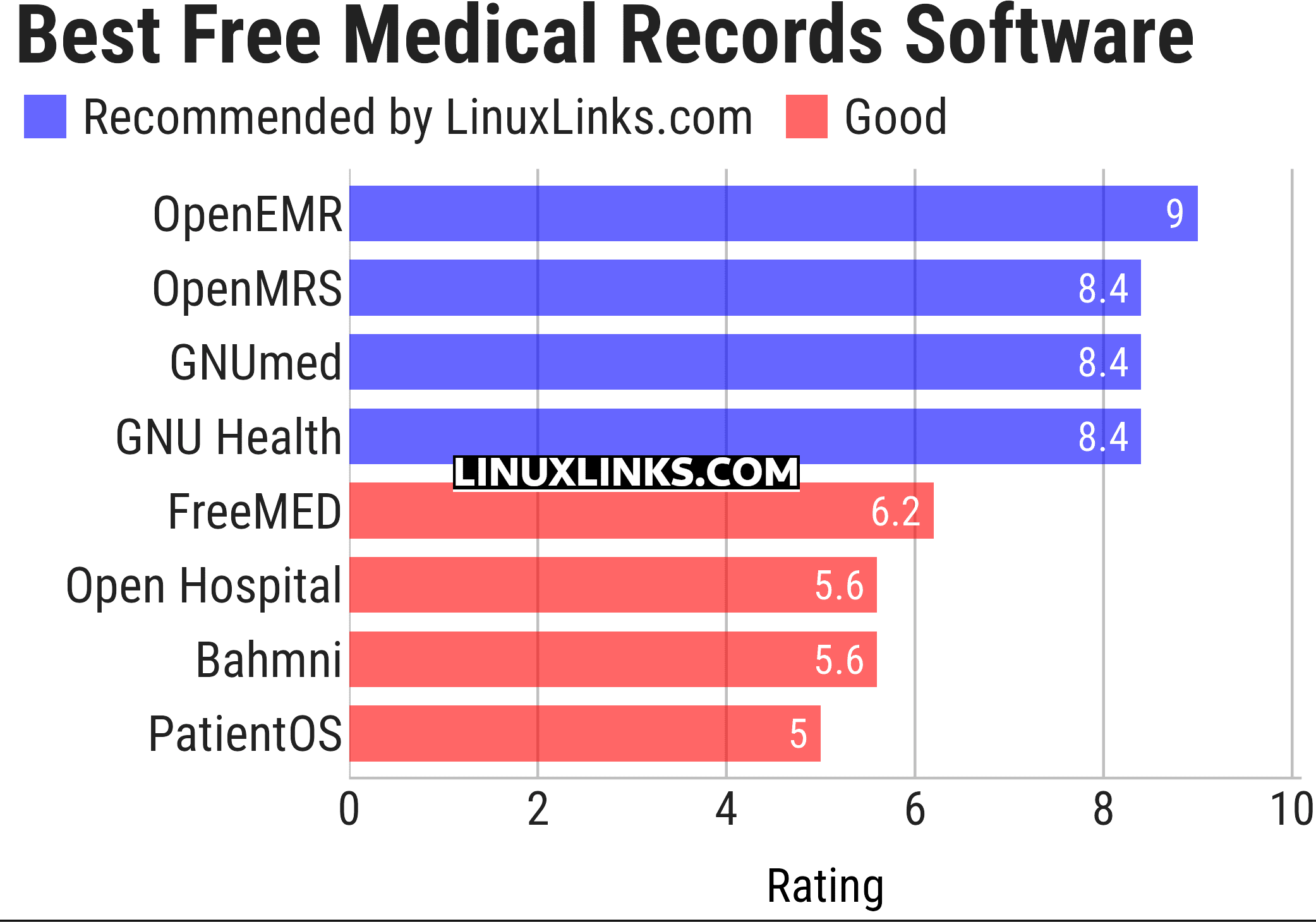 Ratings chart