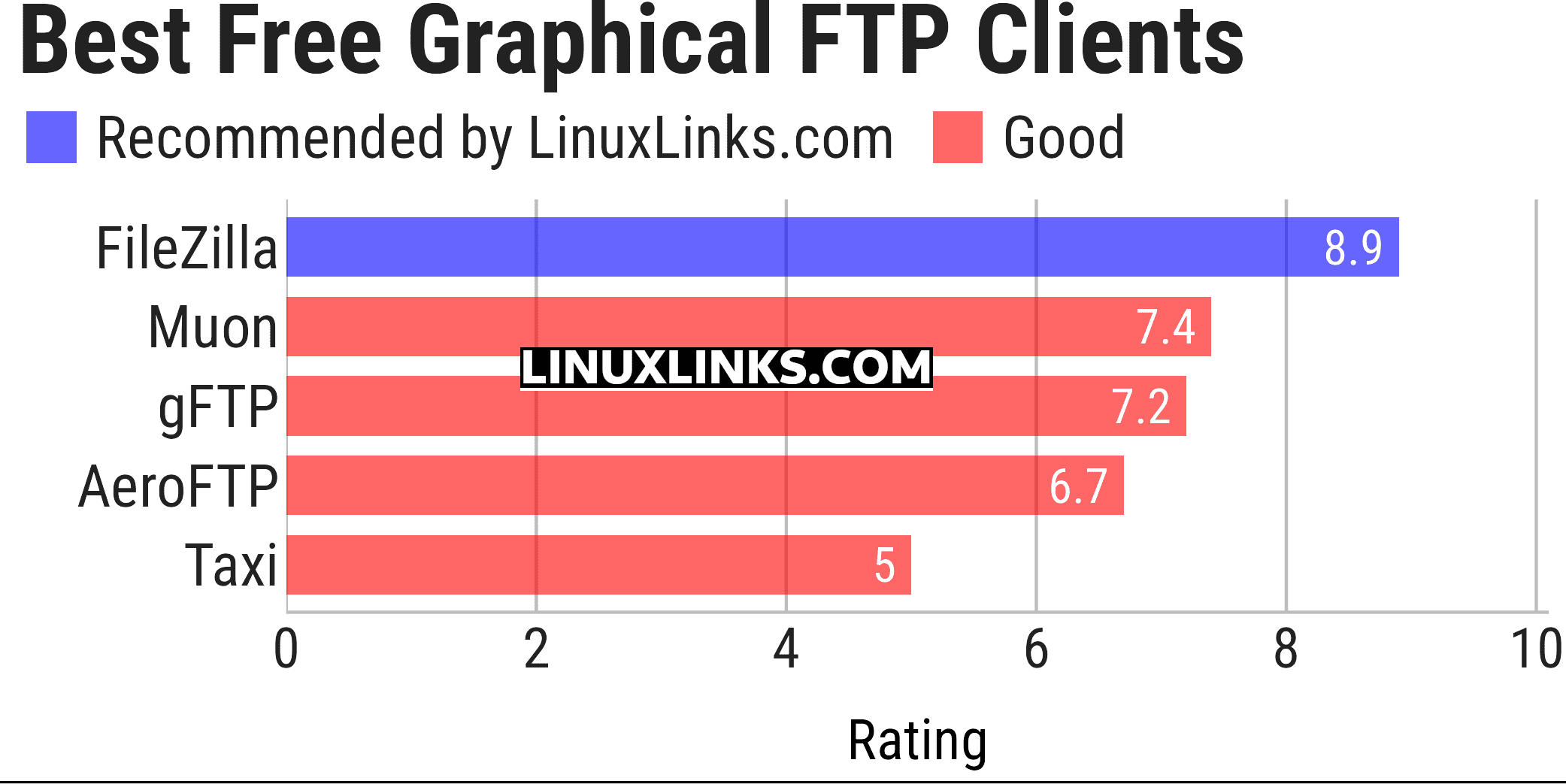 Ratings chart