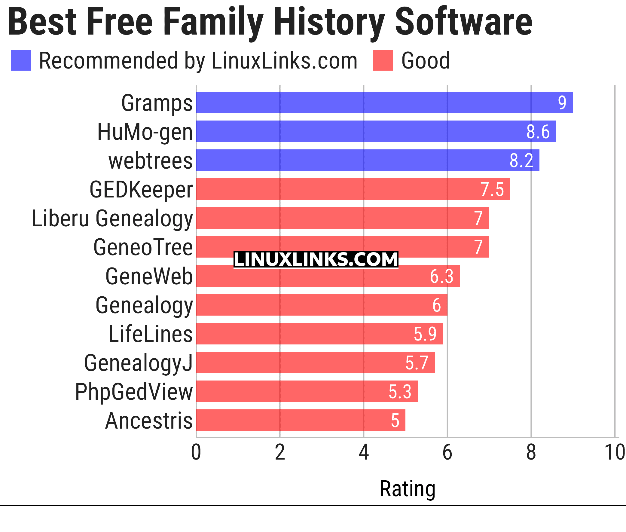Ratings chart