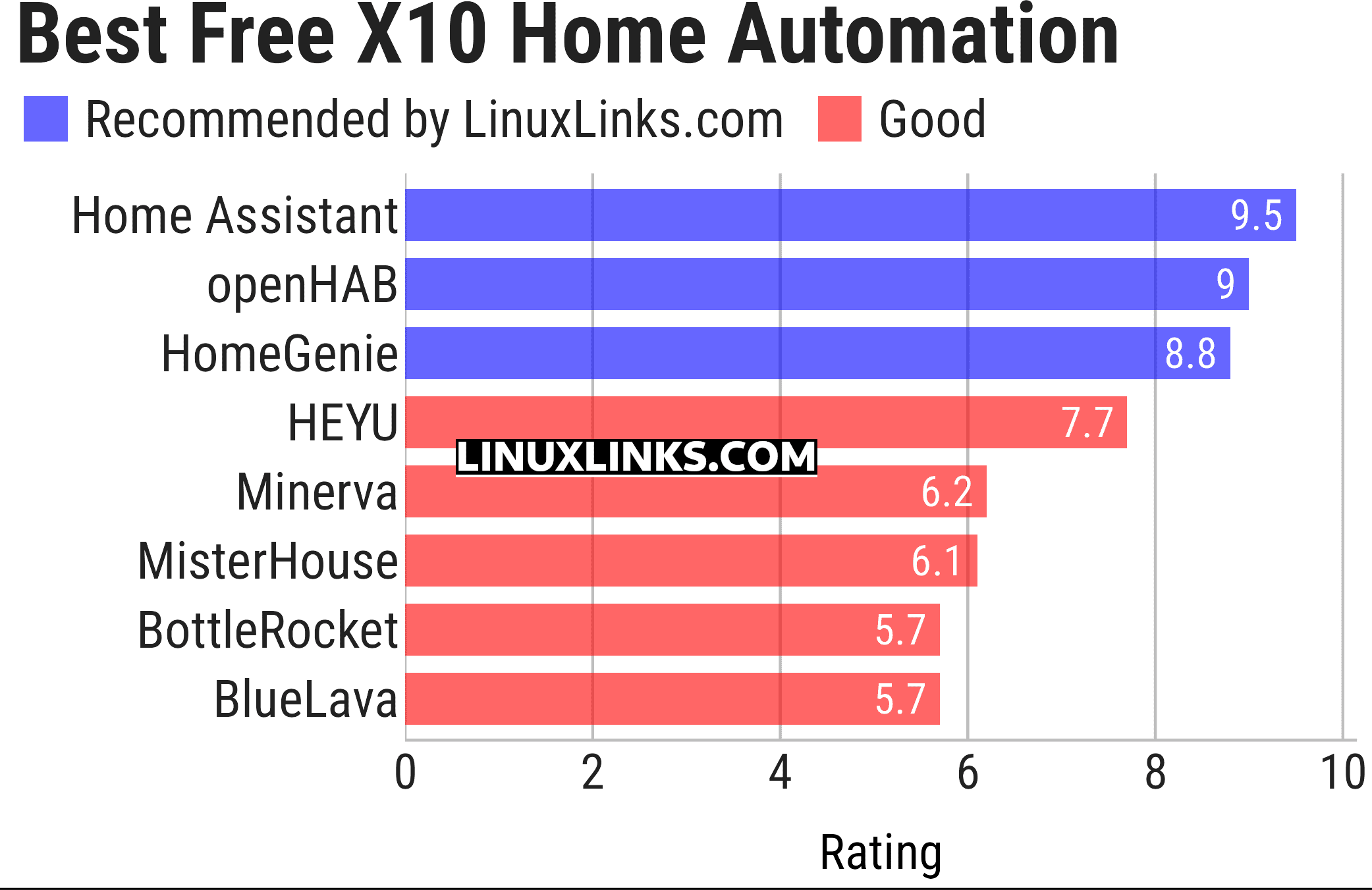 Ratings chart