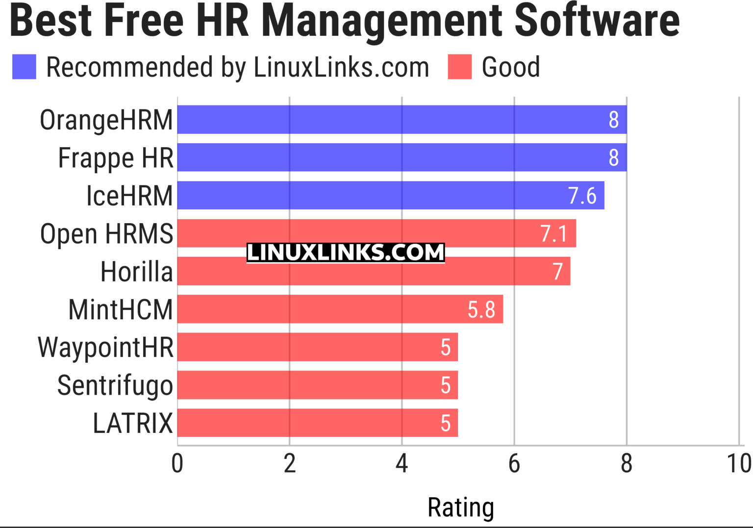 9 Best Free and Open Source Human Resource Management Software - LinuxLinks