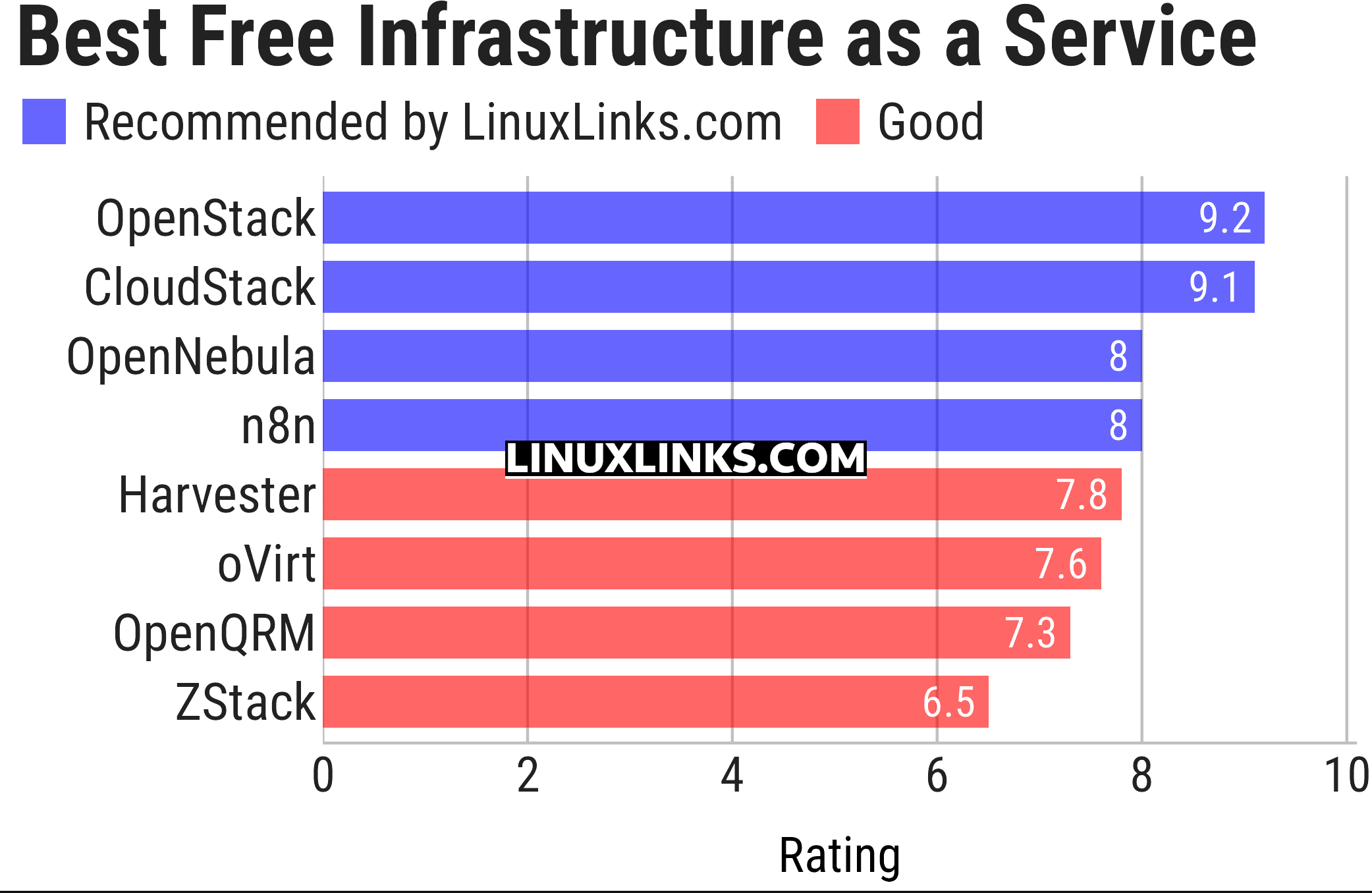 Ratings chart