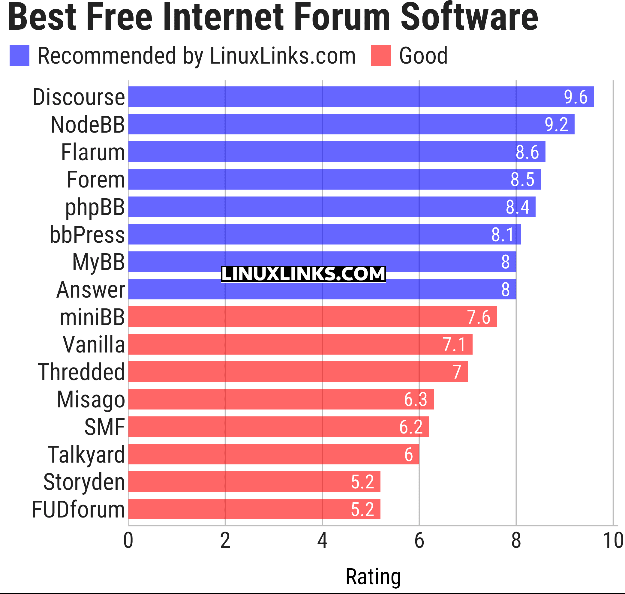 Ratings chart